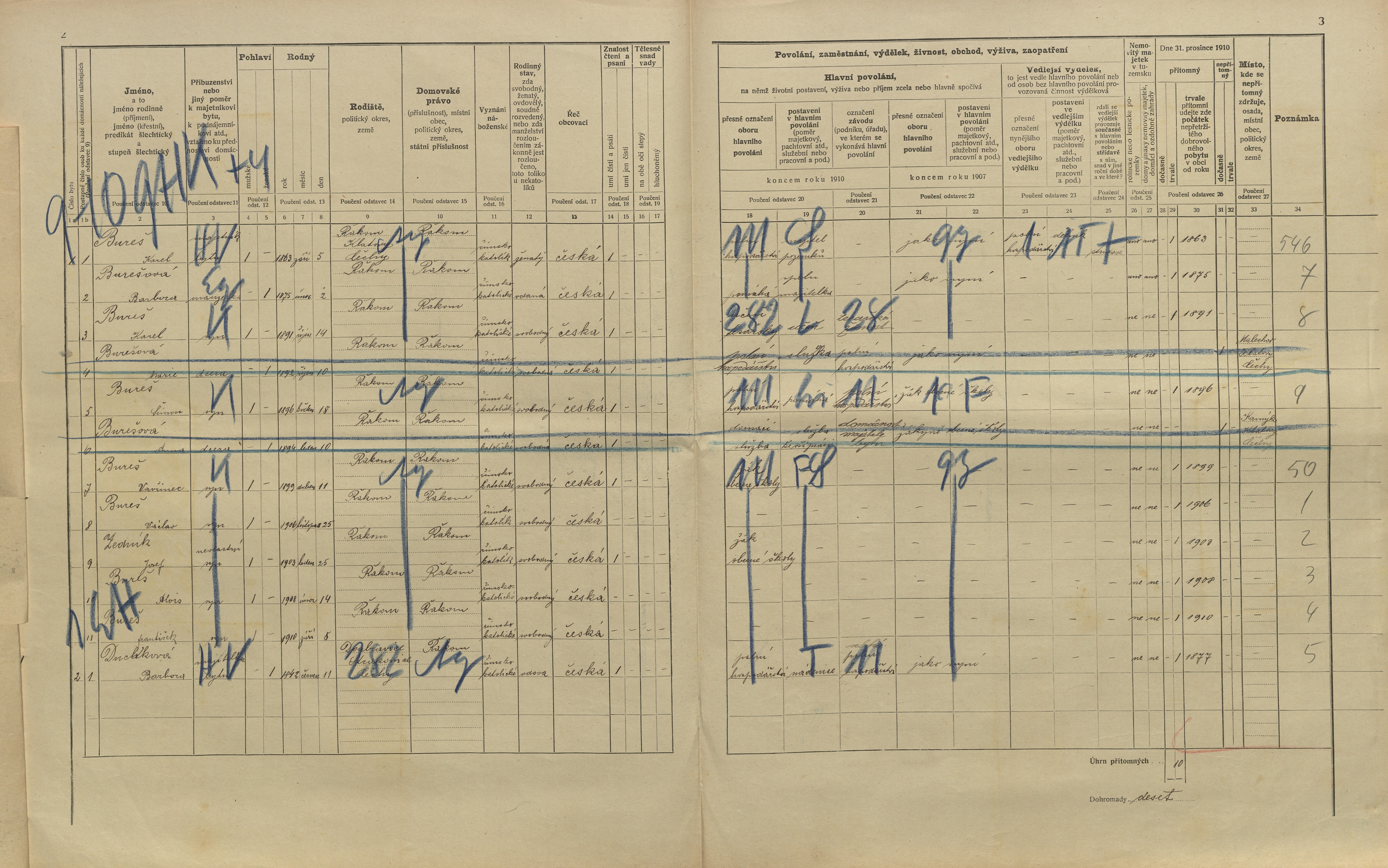 2. soap-kt_01159_census-1910-rakom-cp023_0020