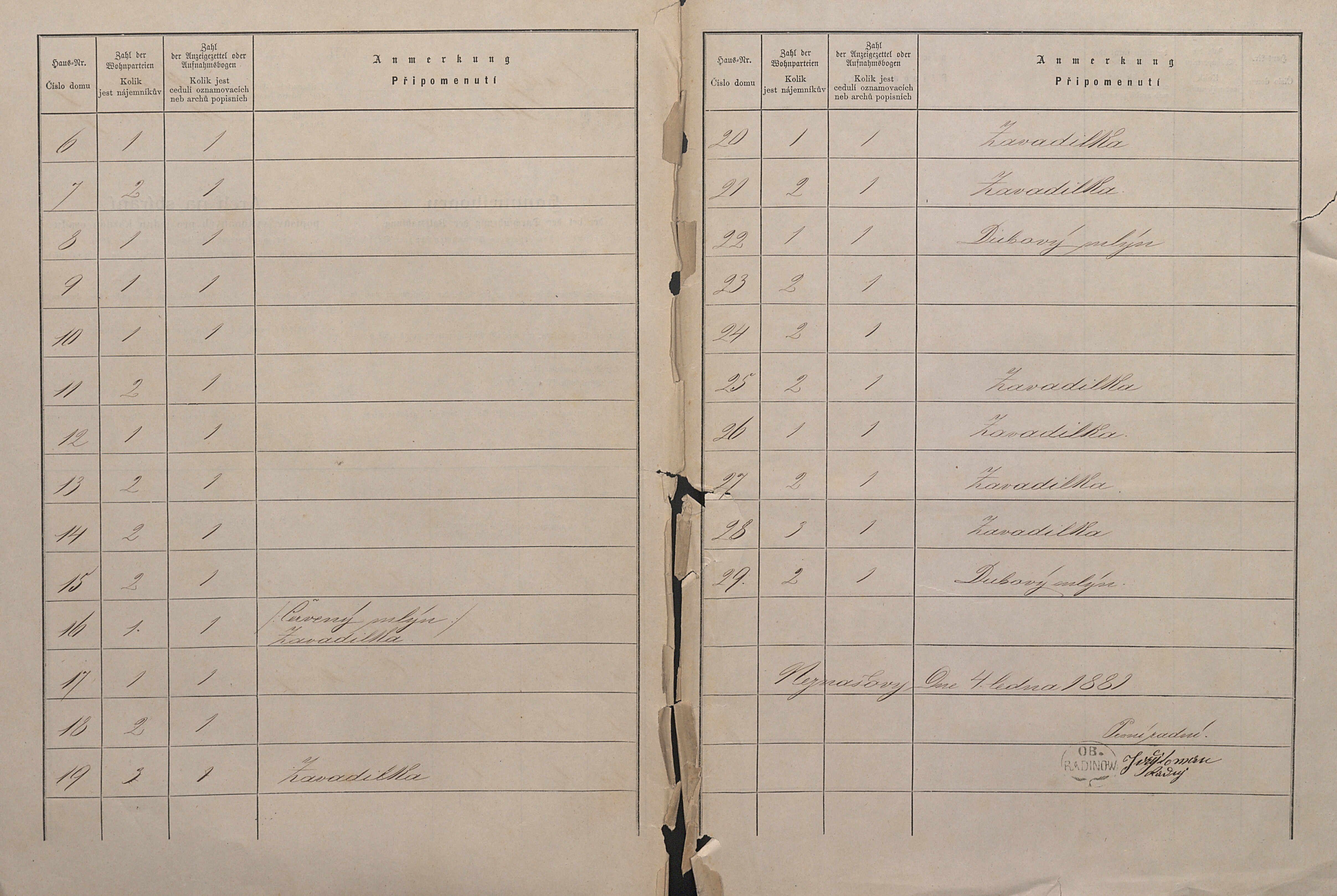 2. soap-kt_01159_census-sum-1880-radinovy-neznasovy_0020