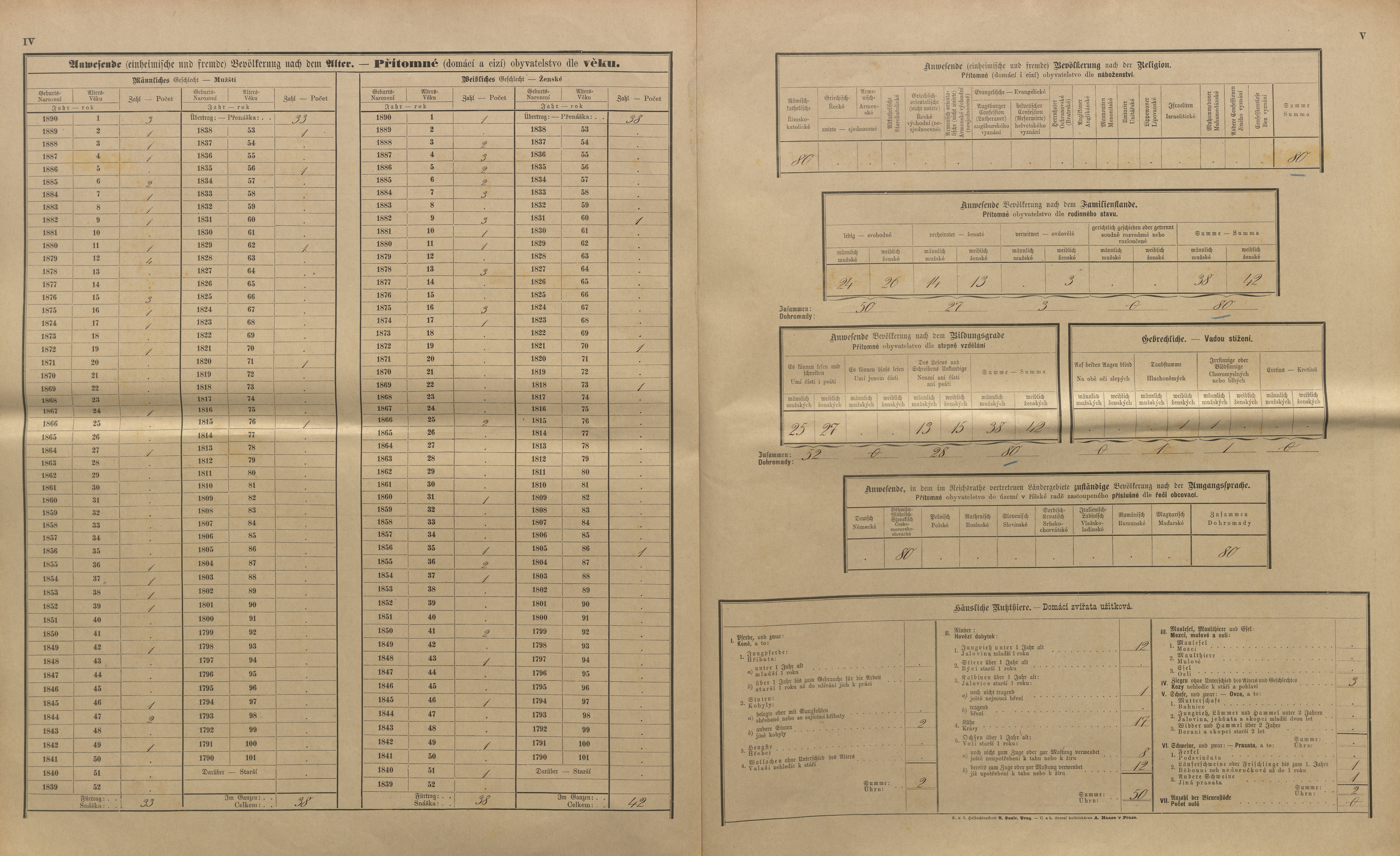 10. soap-kt_01159_census-sum-1890-bezdekov-vitana_0100