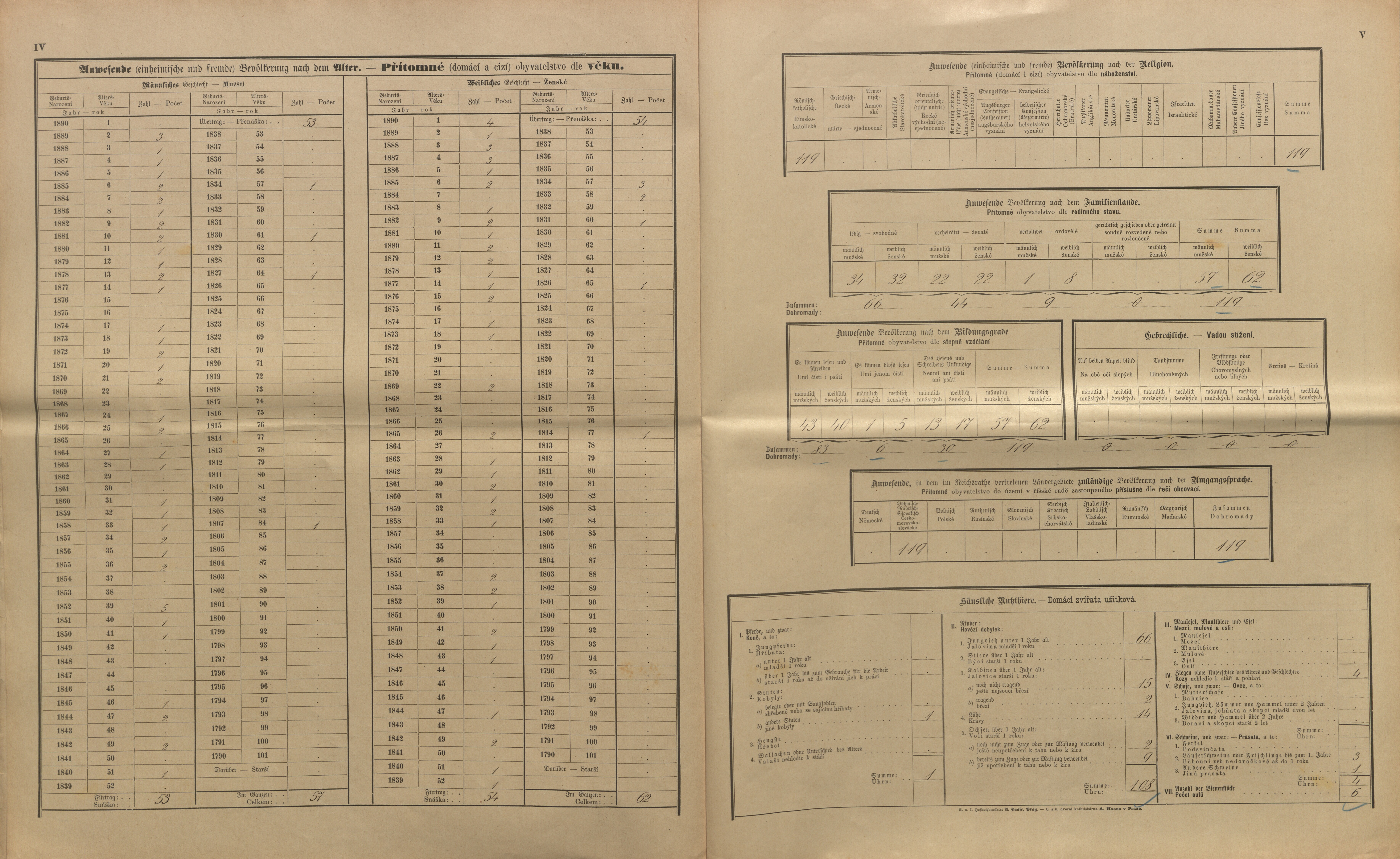 13. soap-kt_01159_census-sum-1890-bezdekov-vitana_0130