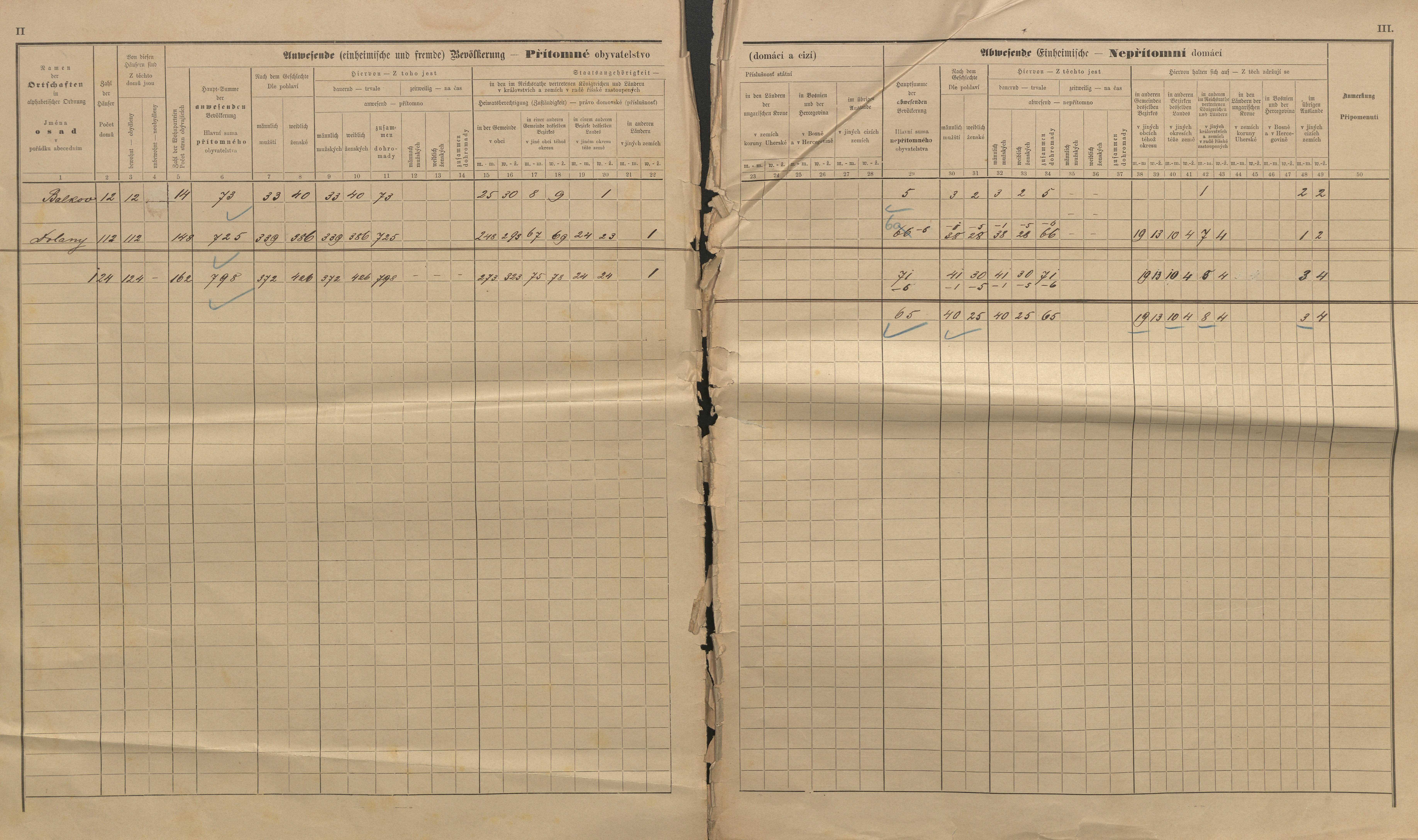 2. soap-kt_01159_census-sum-1890-dolany-balkovy_0020