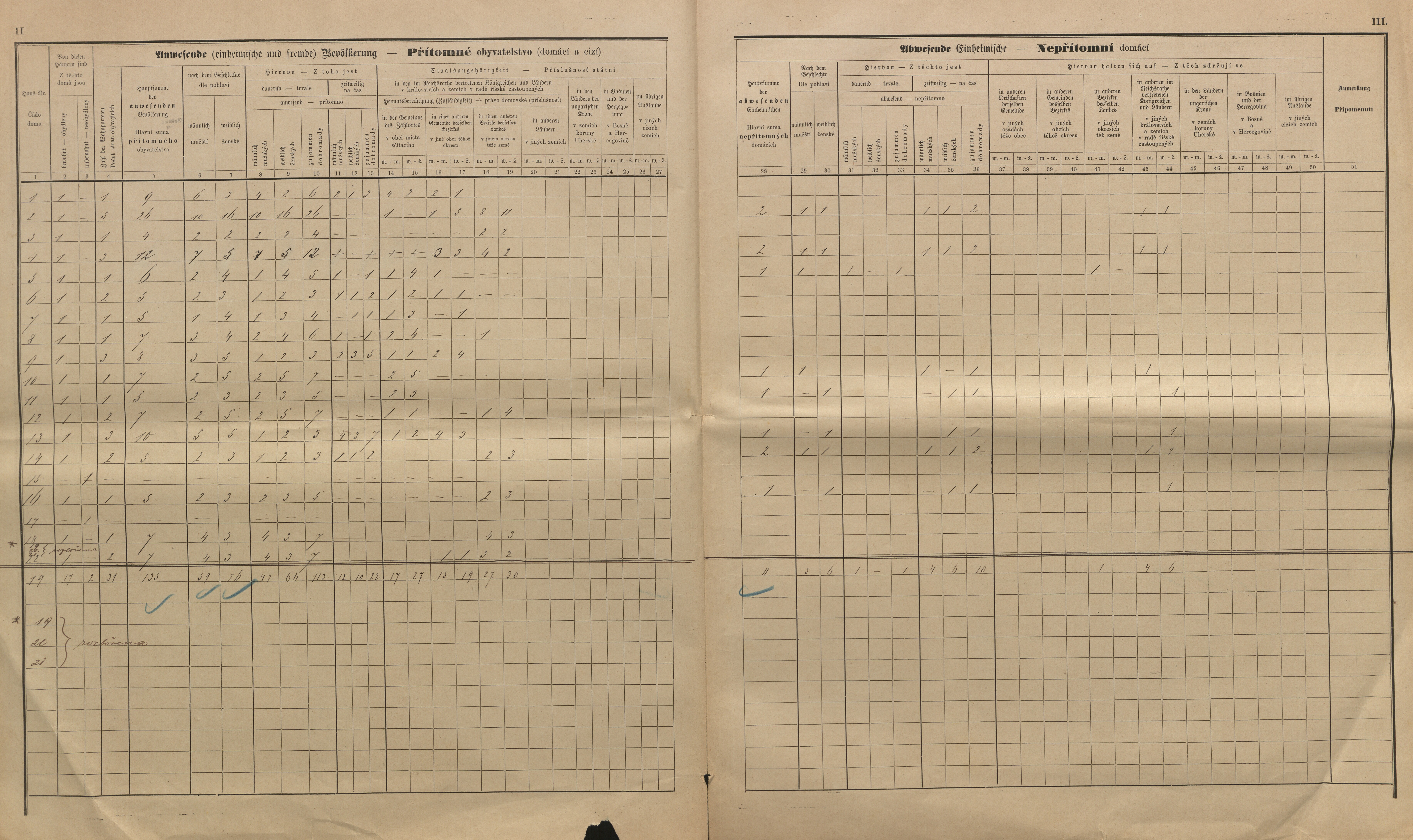 8. soap-kt_01159_census-sum-1890-dubova-lhota_0080