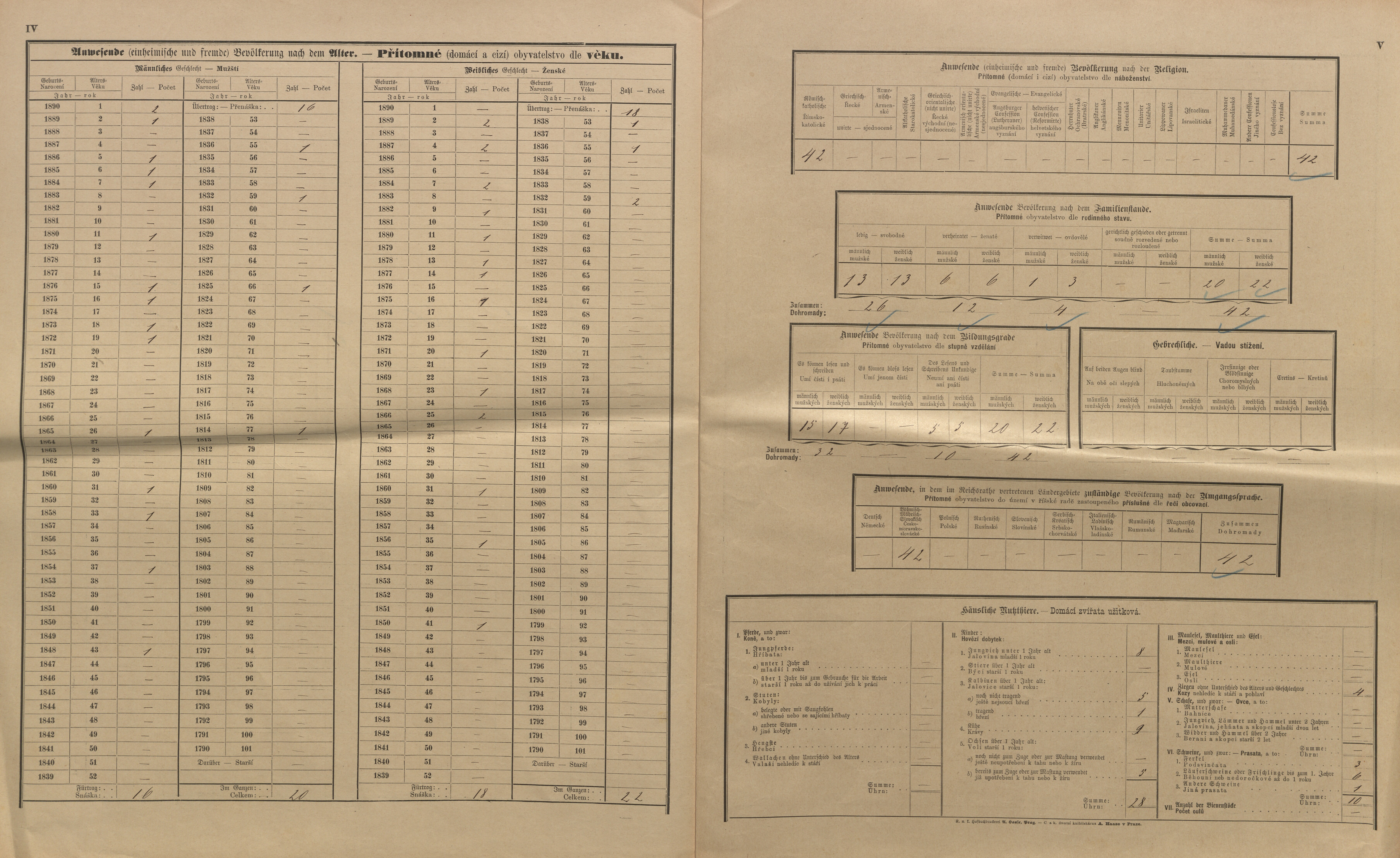 9. soap-kt_01159_census-sum-1890-habartice-kvaslice_0090