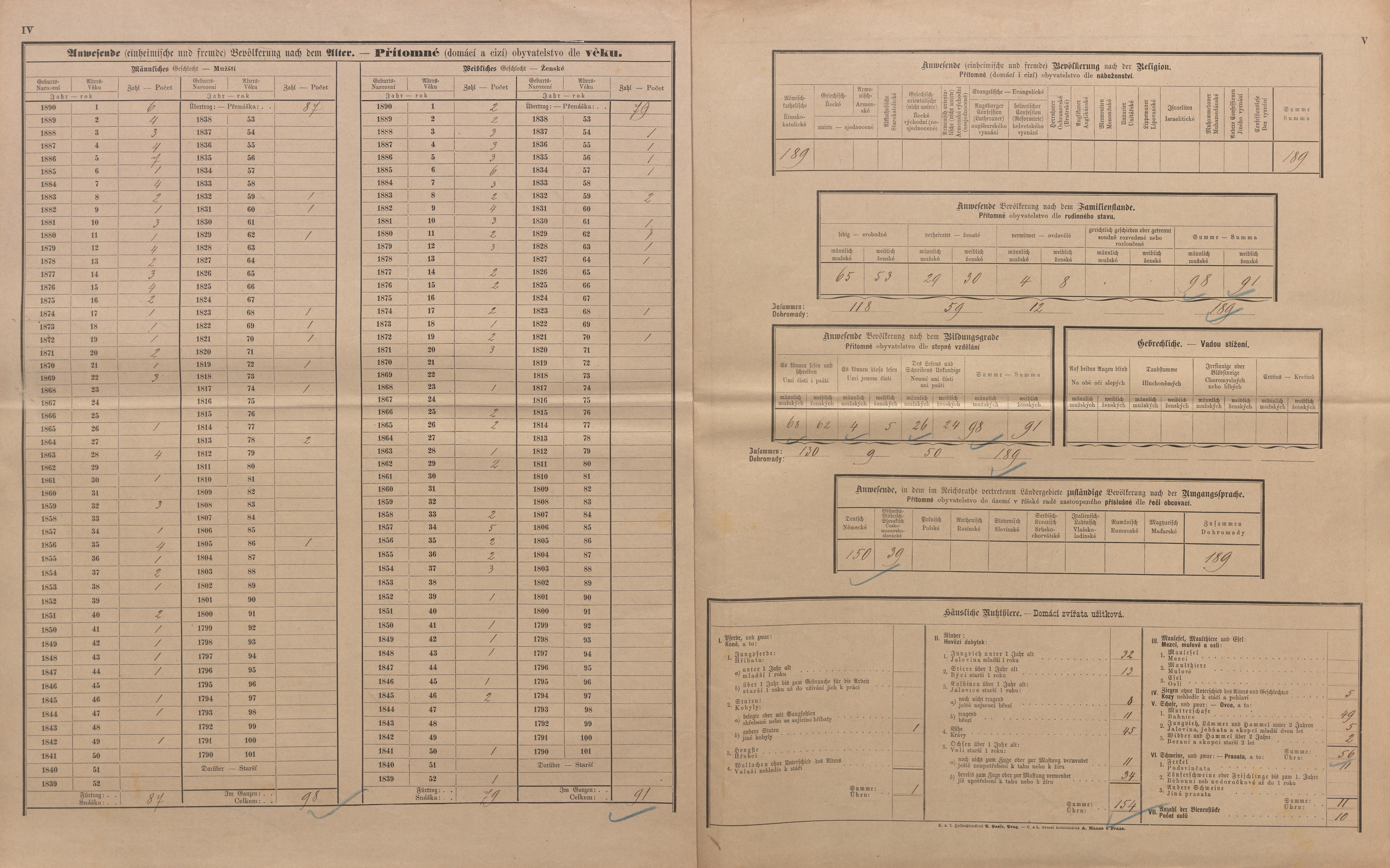 6. soap-kt_01159_census-sum-1890-jeseni_0060