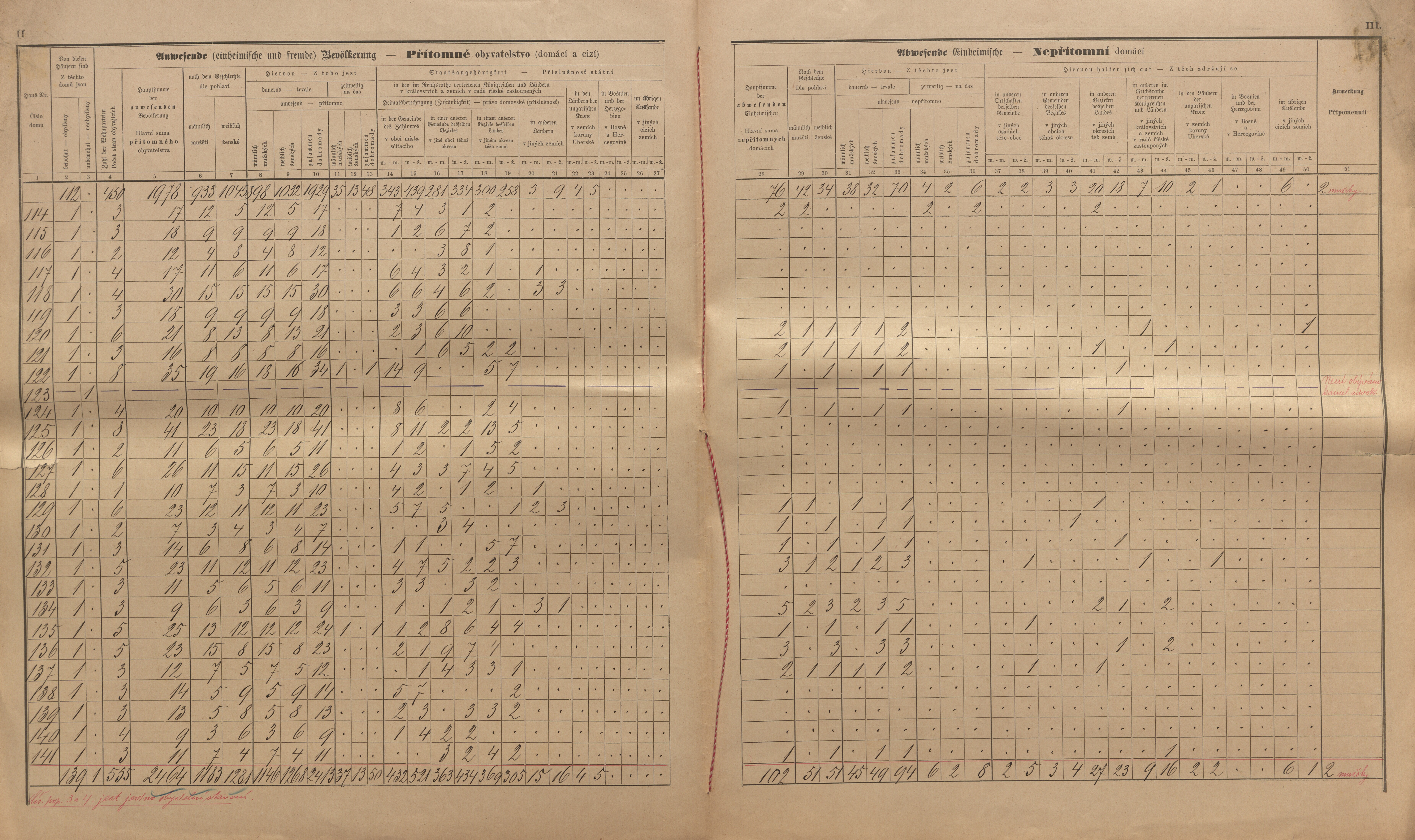 49. soap-kt_01159_census-sum-1890-klatovy-koralkov_0490