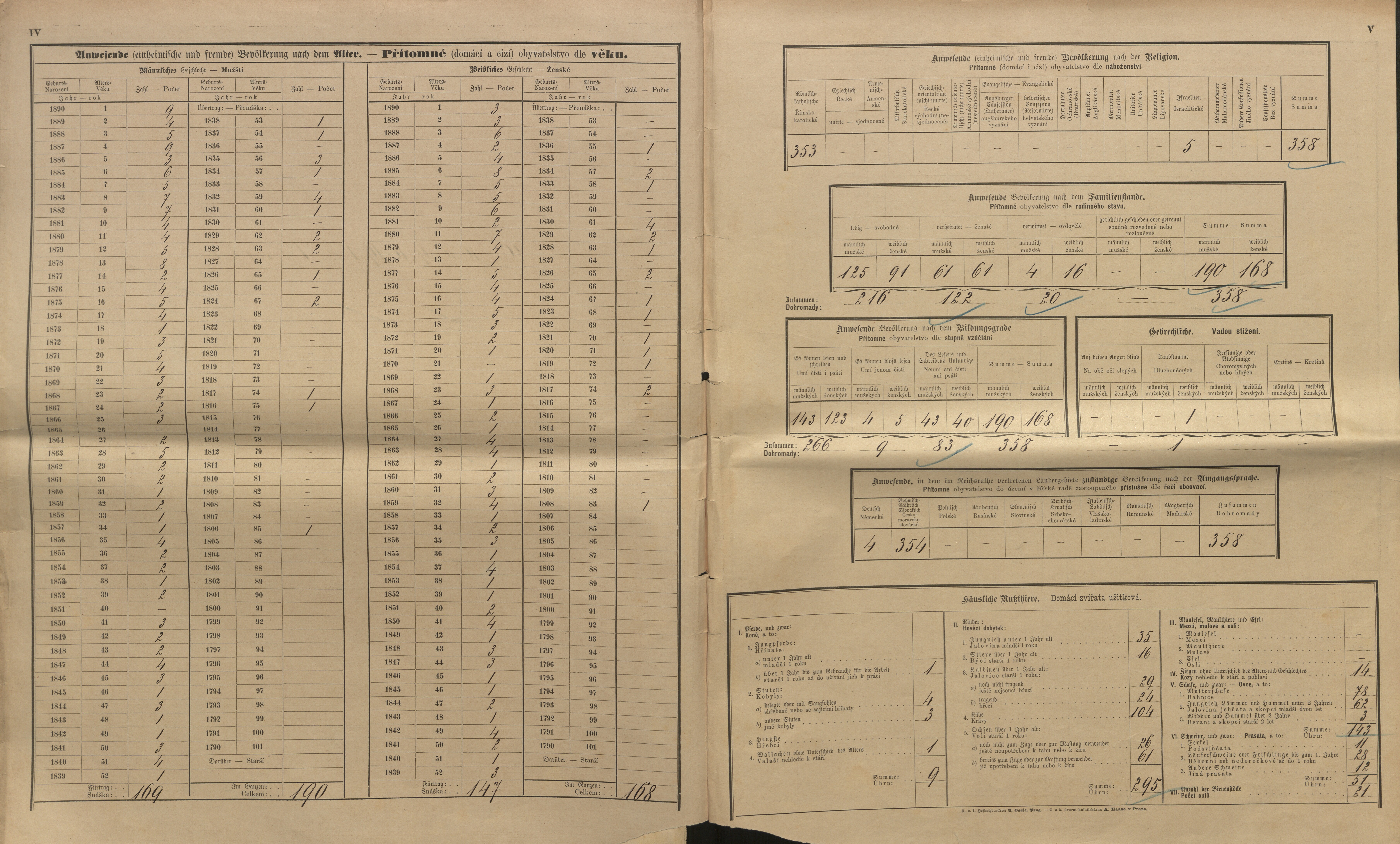 5. soap-kt_01159_census-sum-1890-klatovy-videnske-predmesti_0050