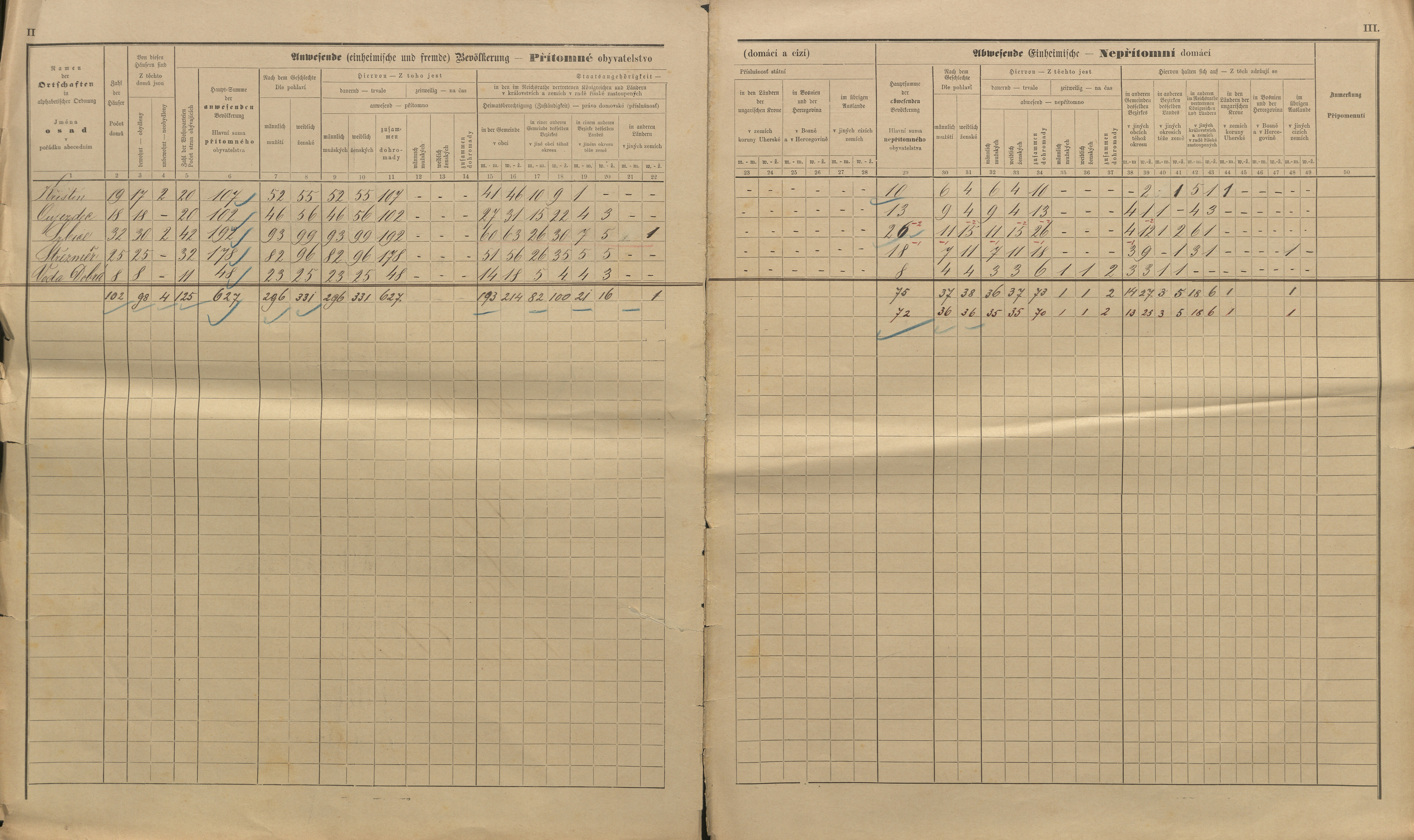 2. soap-kt_01159_census-sum-1890-kristin-srbice_0020