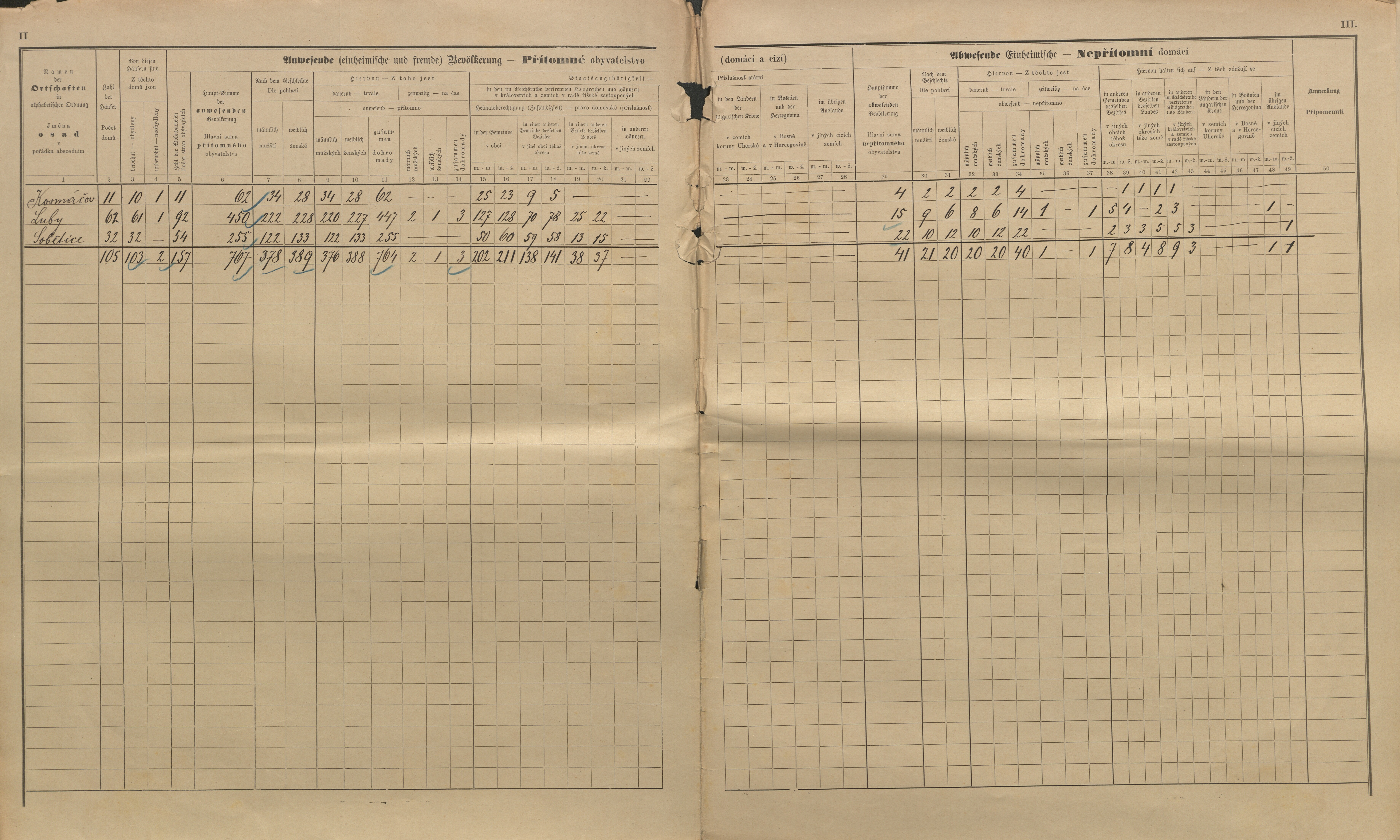 2. soap-kt_01159_census-sum-1890-luby-sobetice_0020