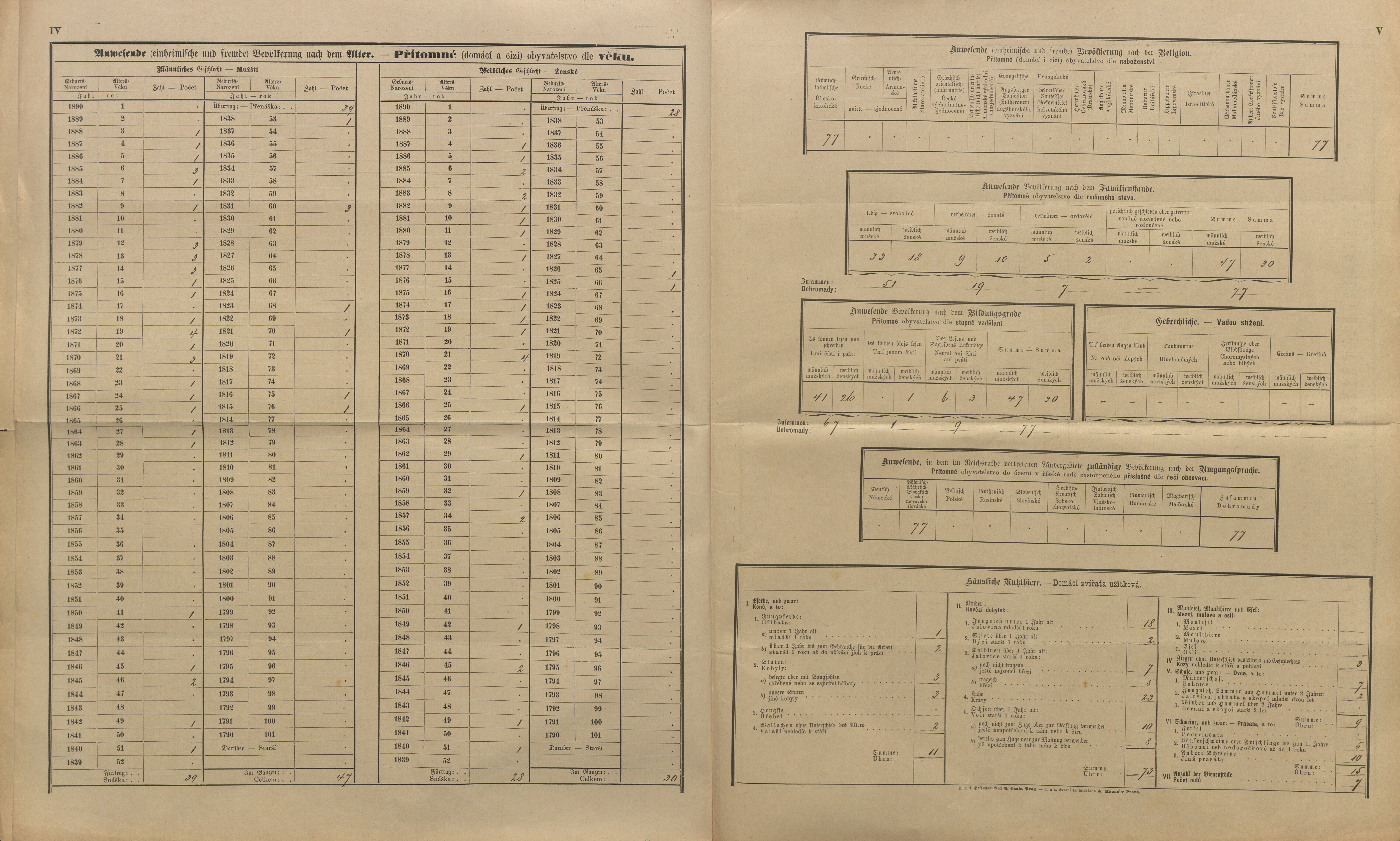 13. soap-kt_01159_census-sum-1890-pecetin_0130