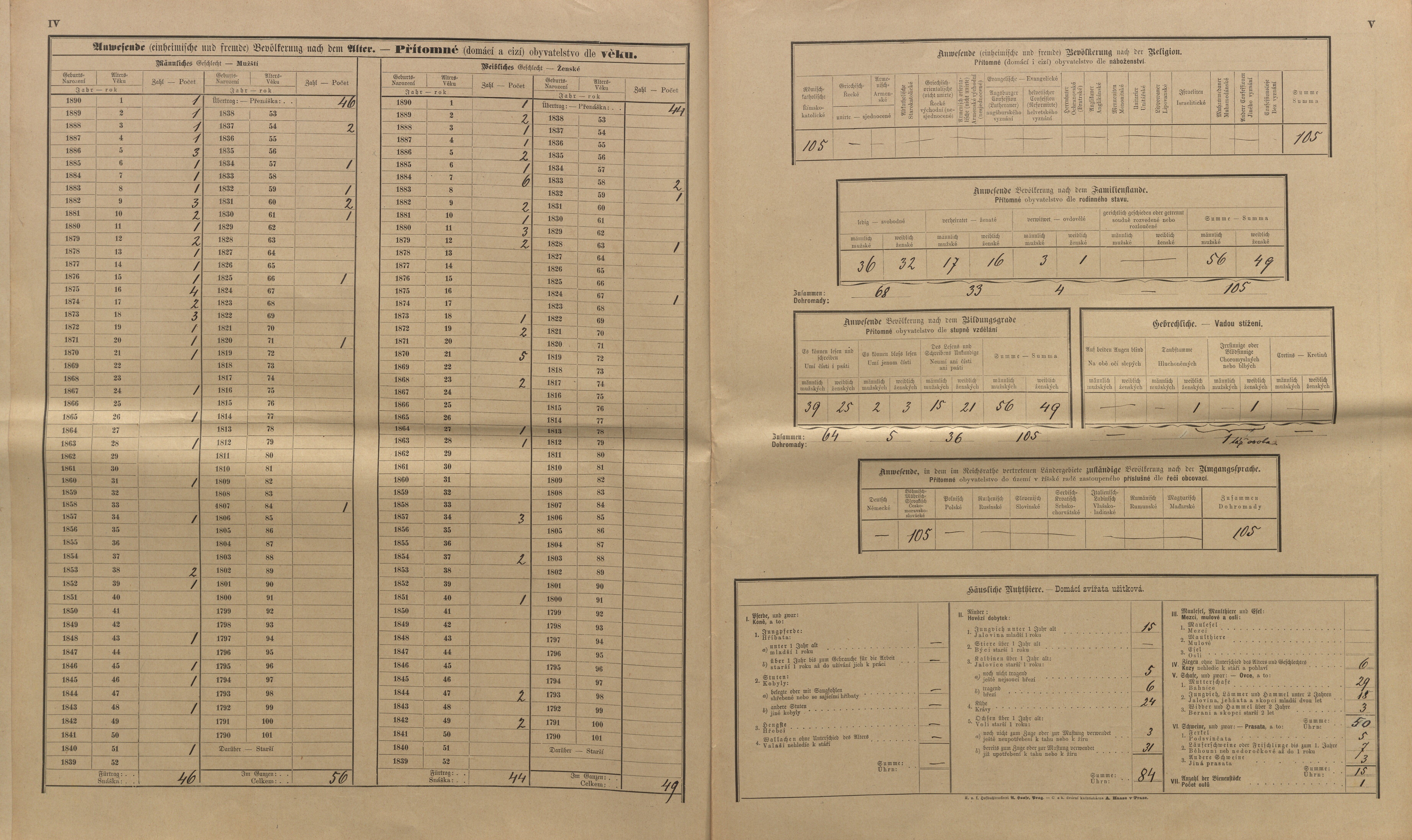 12. soap-kt_01159_census-sum-1890-podoli_0120