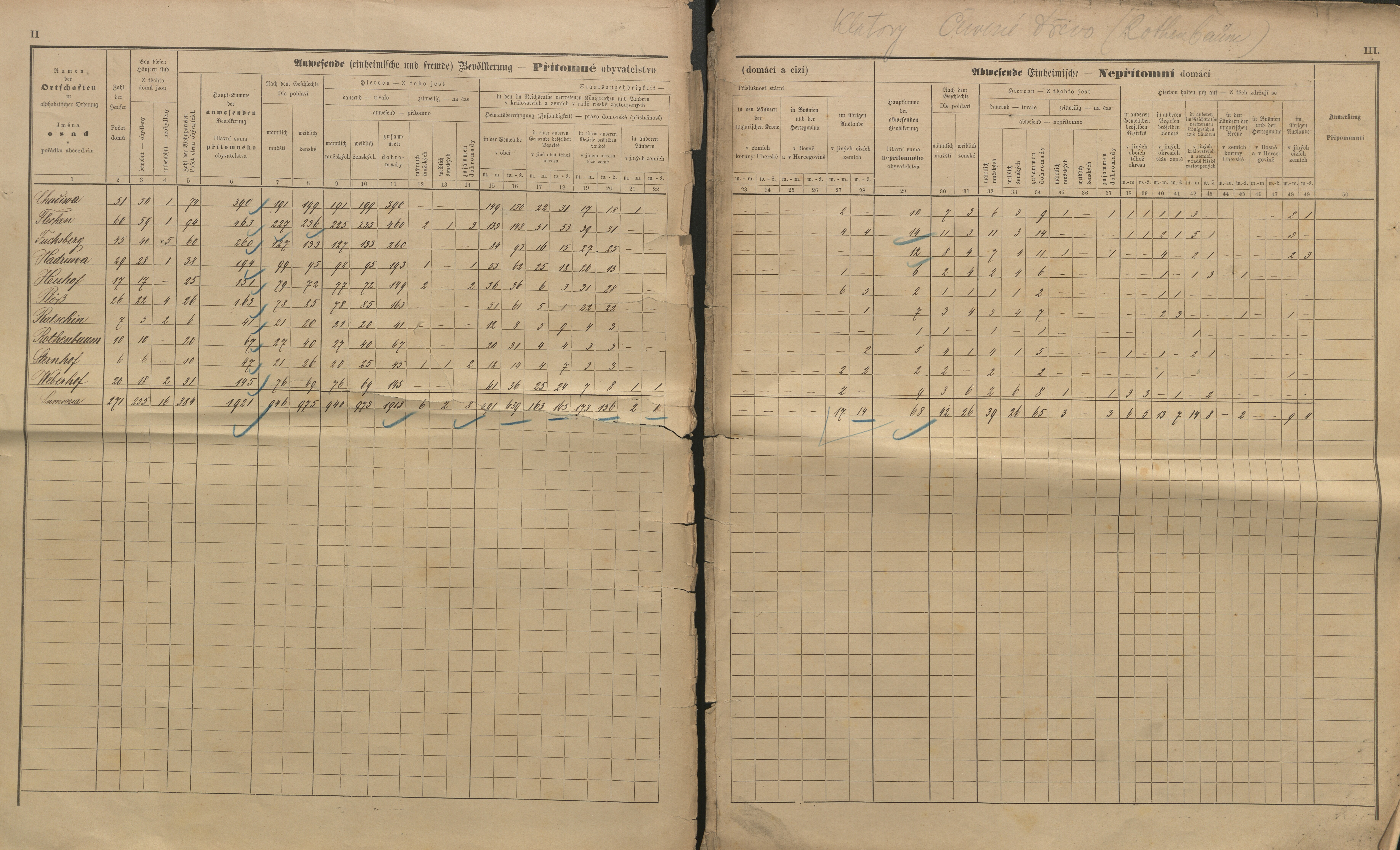 2. soap-kt_01159_census-sum-1890-cervene-drevo-lisci_0020