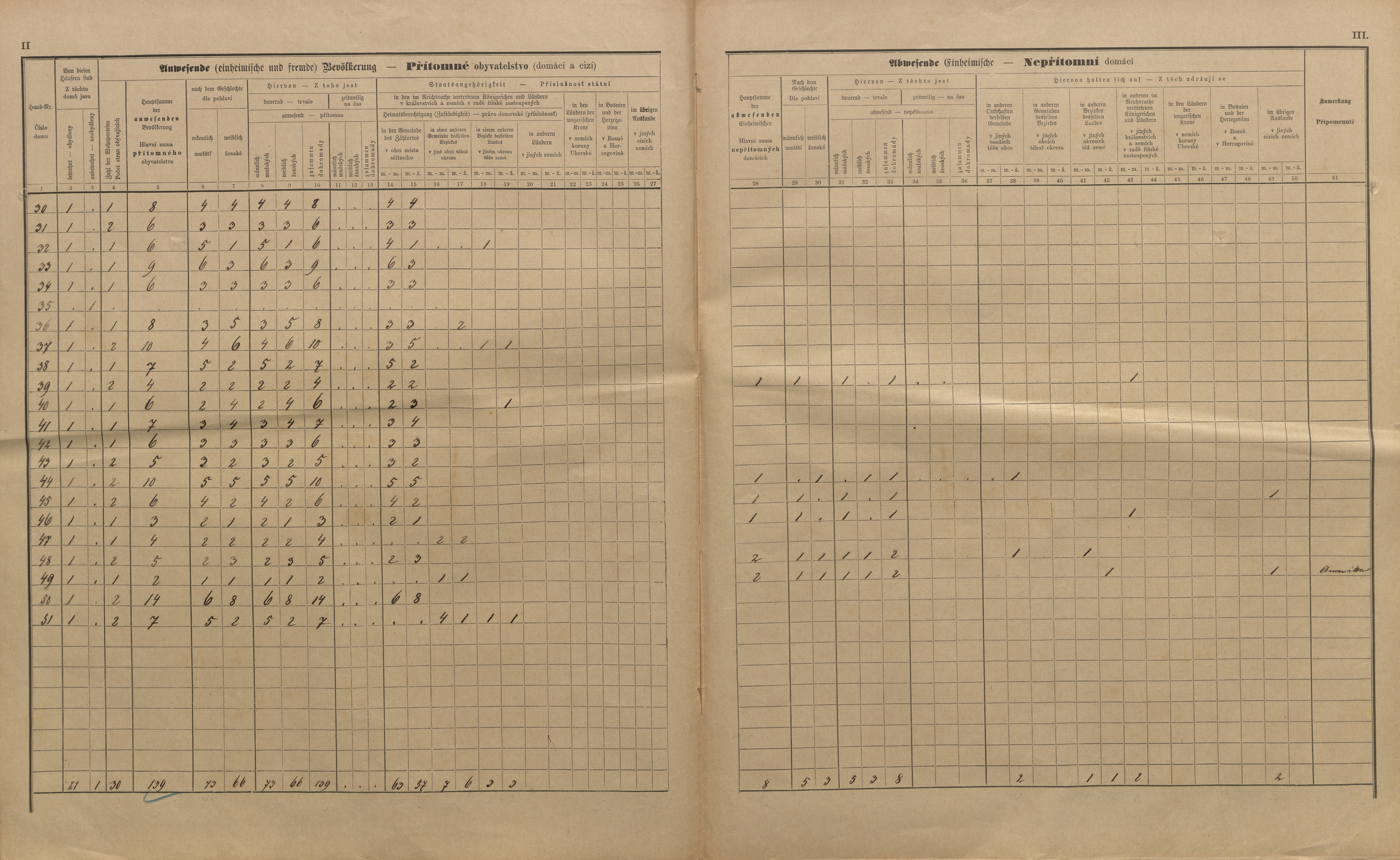 6. soap-kt_01159_census-sum-1890-cervene-drevo-lisci_0060