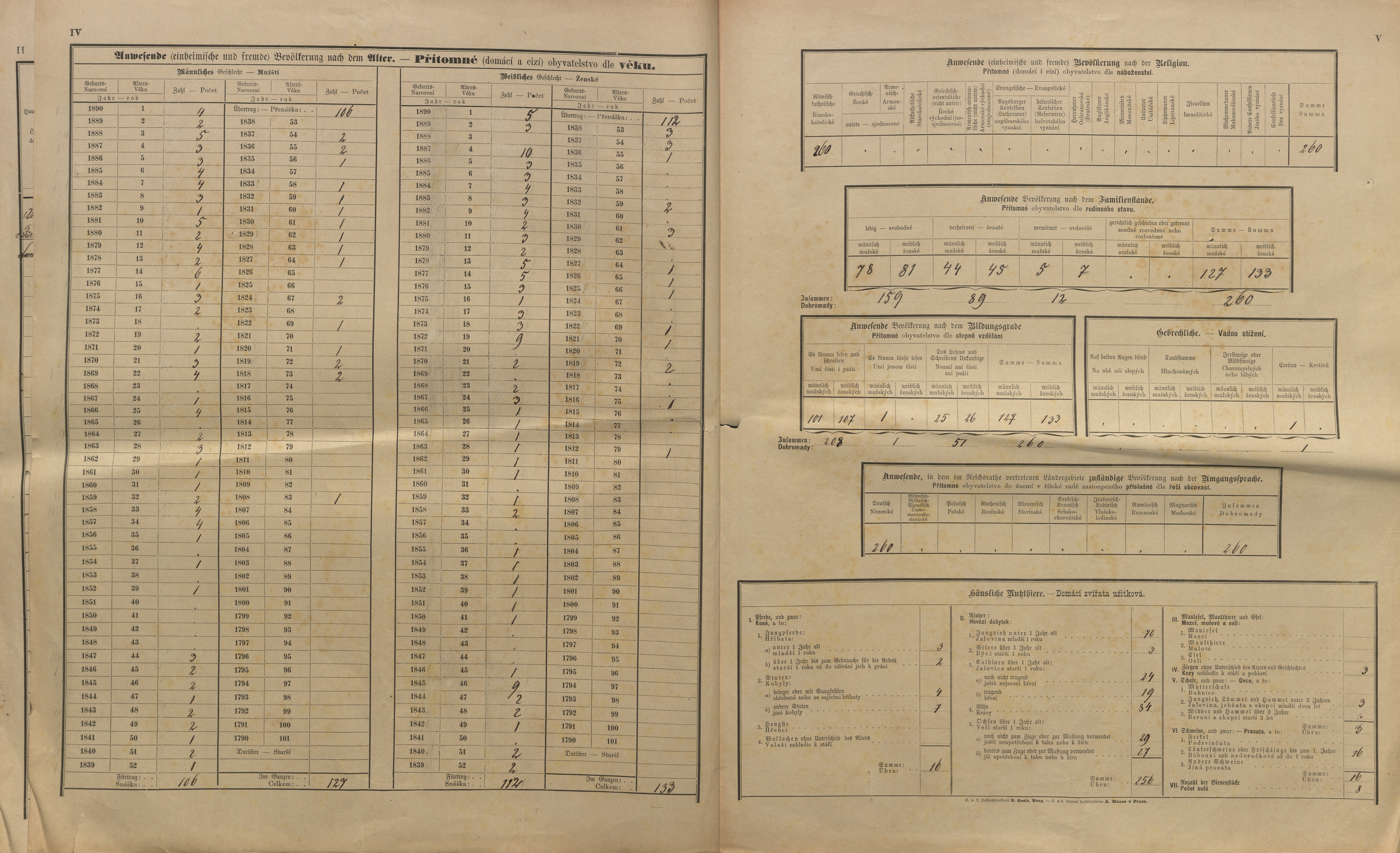 18. soap-kt_01159_census-sum-1890-cervene-drevo-lisci_0180