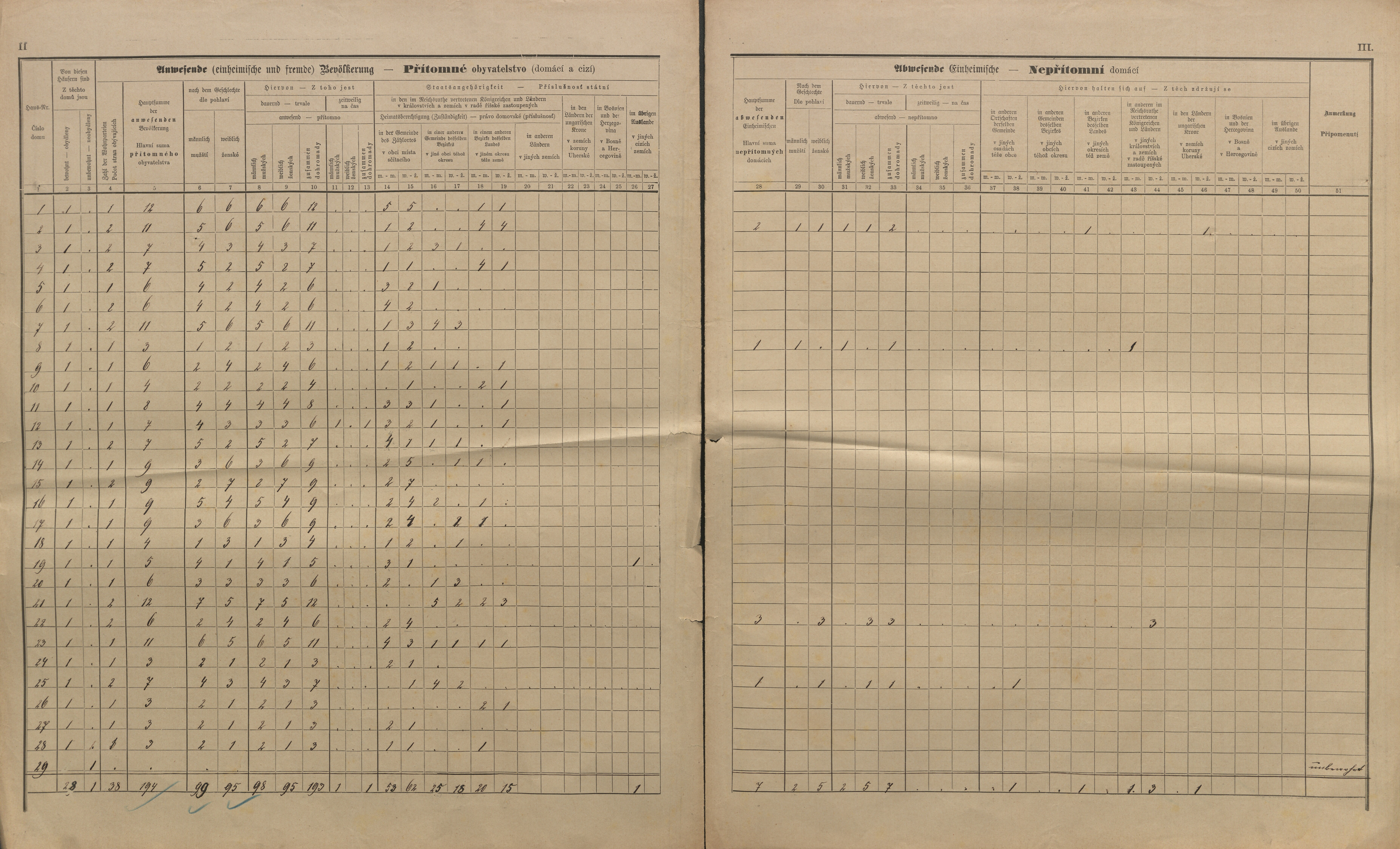 20. soap-kt_01159_census-sum-1890-cervene-drevo-lisci_0200