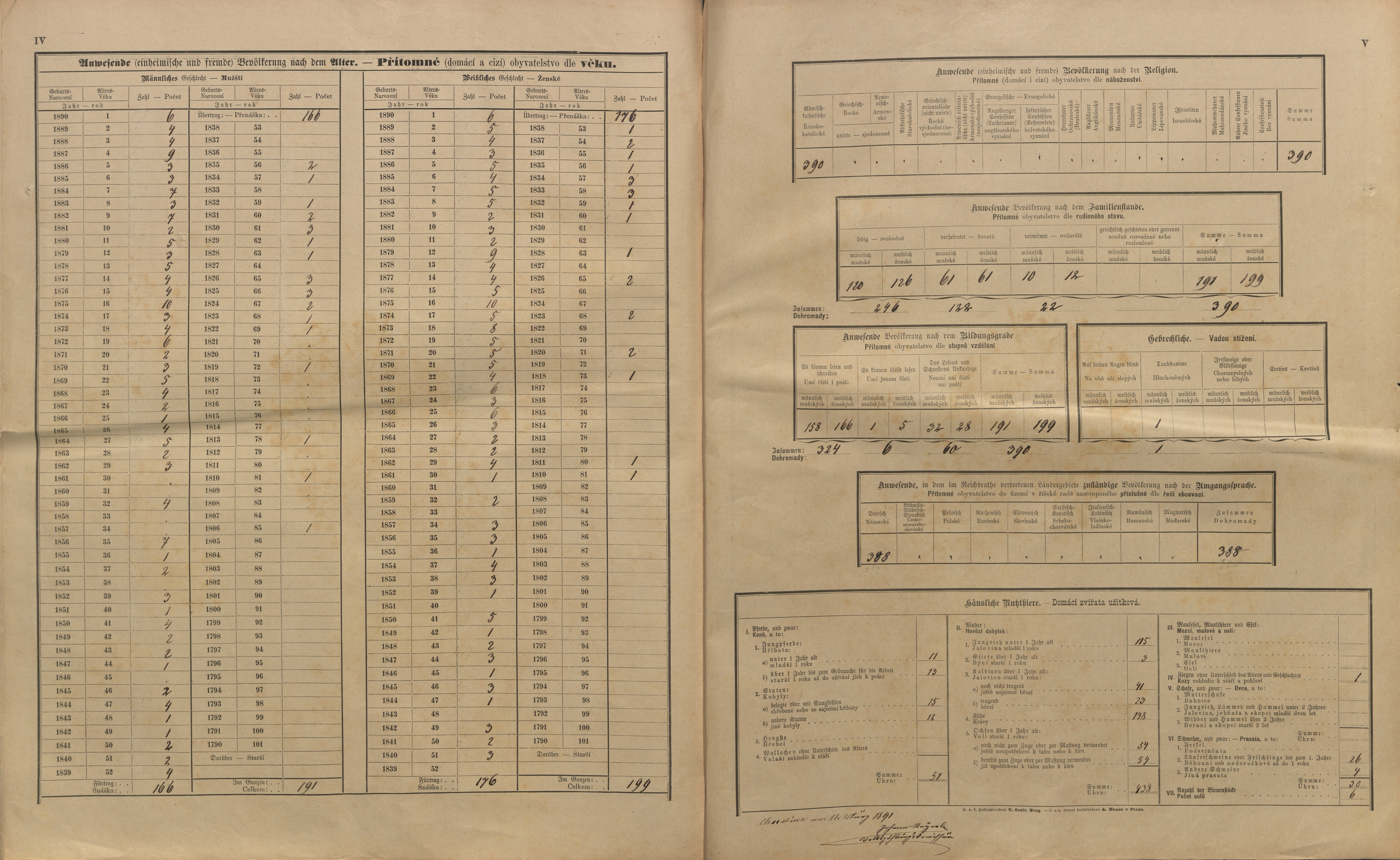 8. soap-kt_01159_census-sum-1890-cervene-drevo-sruby_0080