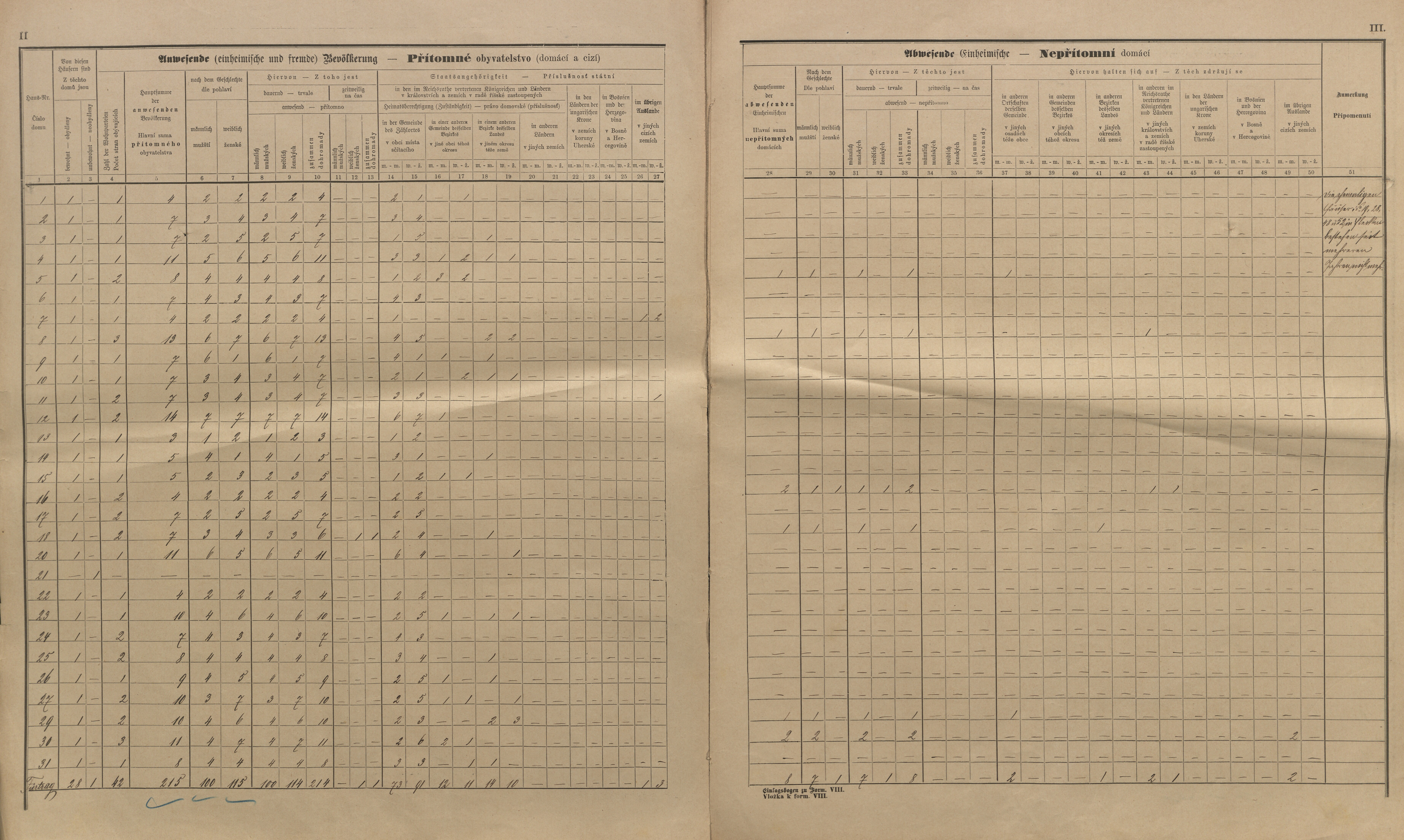 10. soap-kt_01159_census-sum-1890-cervene-drevo-sternov_0100