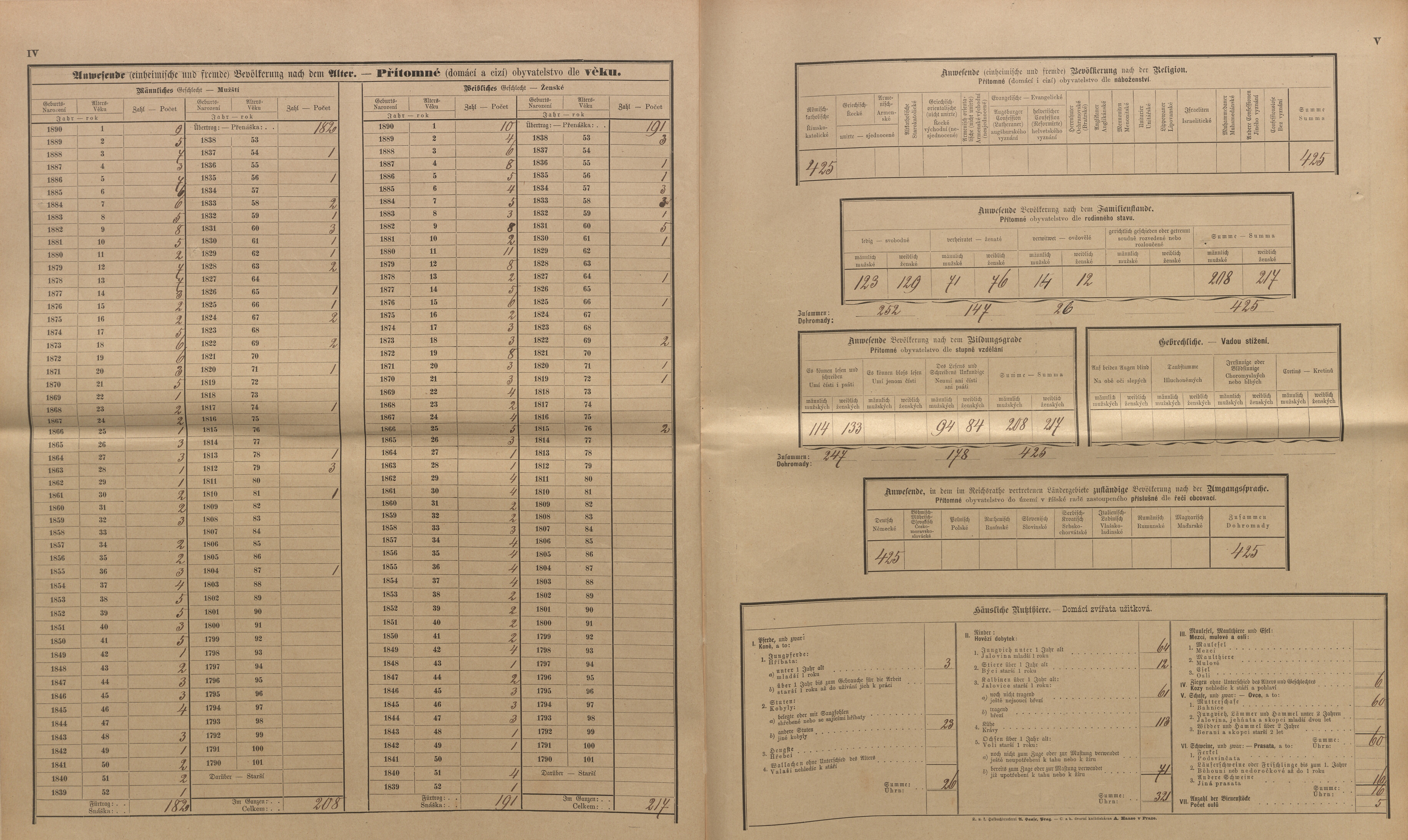 8. soap-kt_01159_census-sum-1890-hodousice-blata_0080