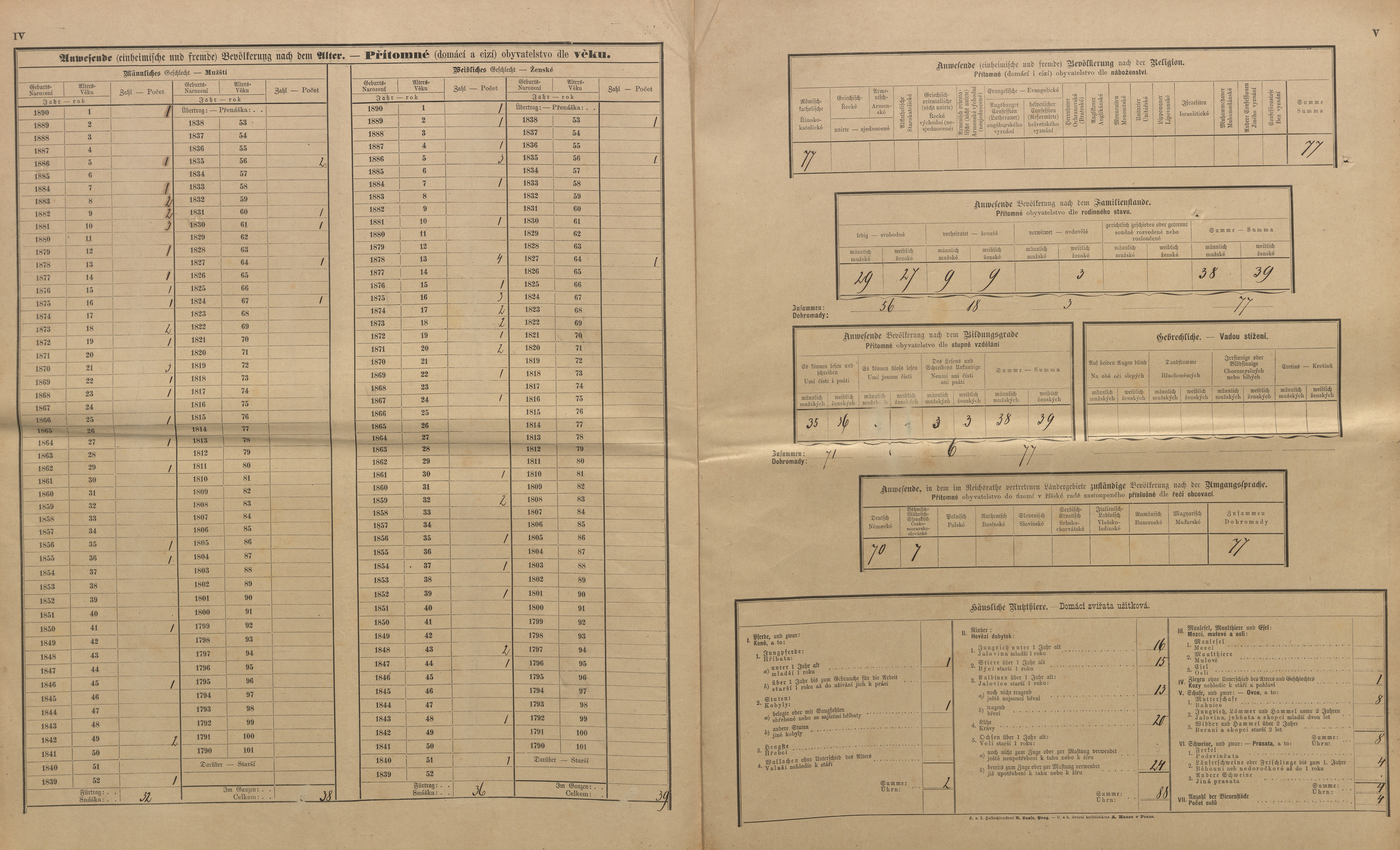 11. soap-kt_01159_census-sum-1890-hodousice-blata_0110