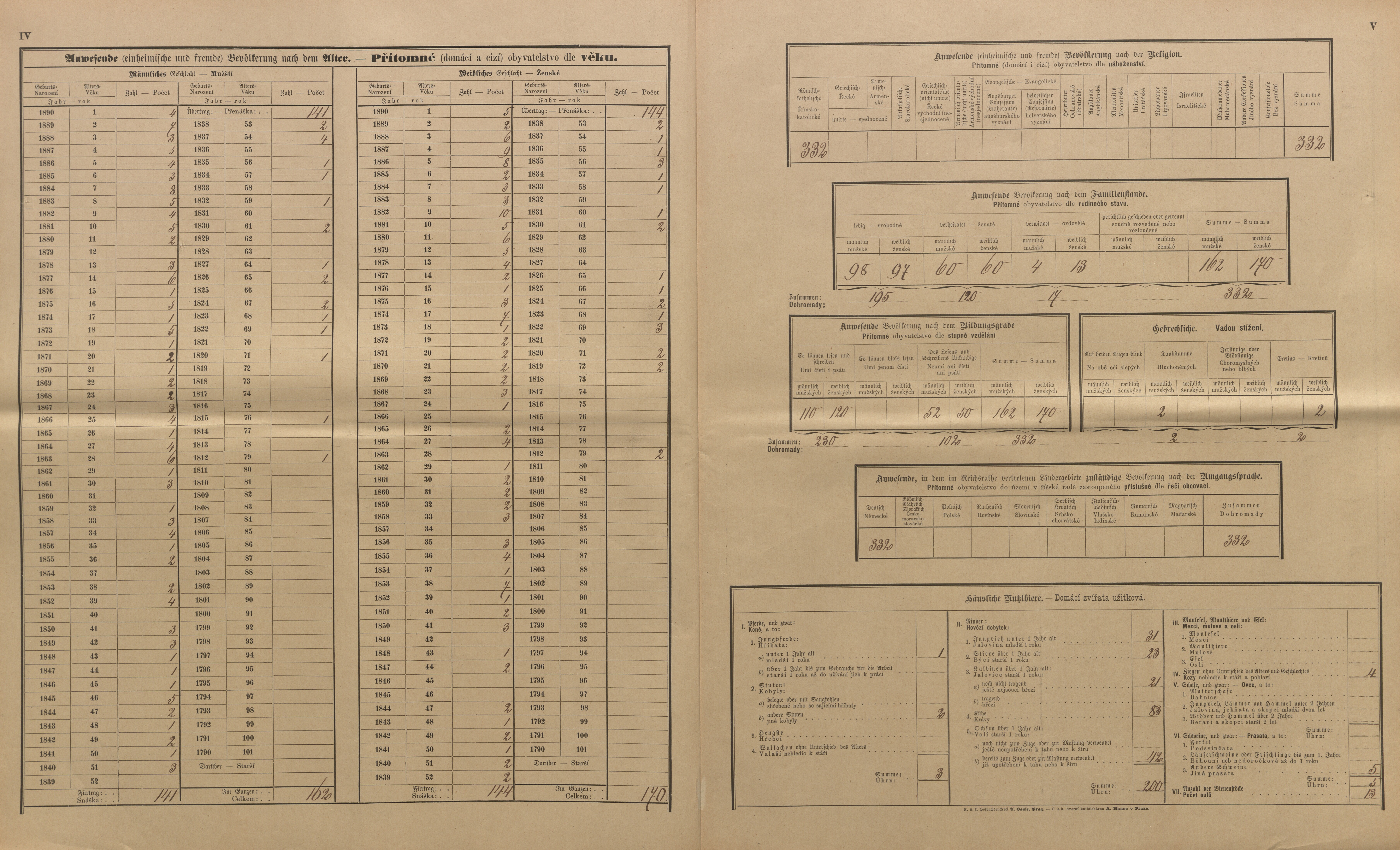 18. soap-kt_01159_census-sum-1890-hodousice-blata_0180