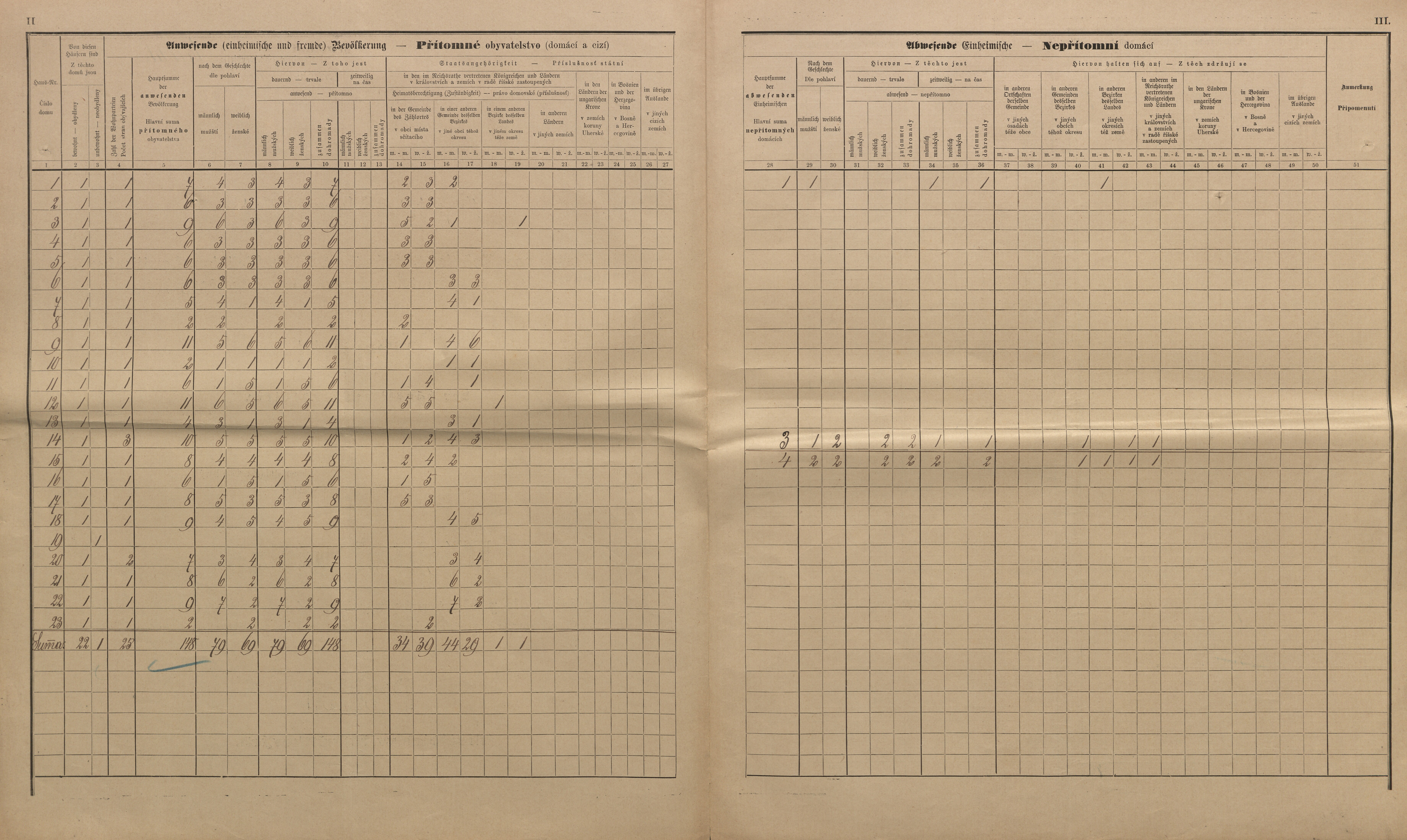 20. soap-kt_01159_census-sum-1890-hodousice-blata_0200