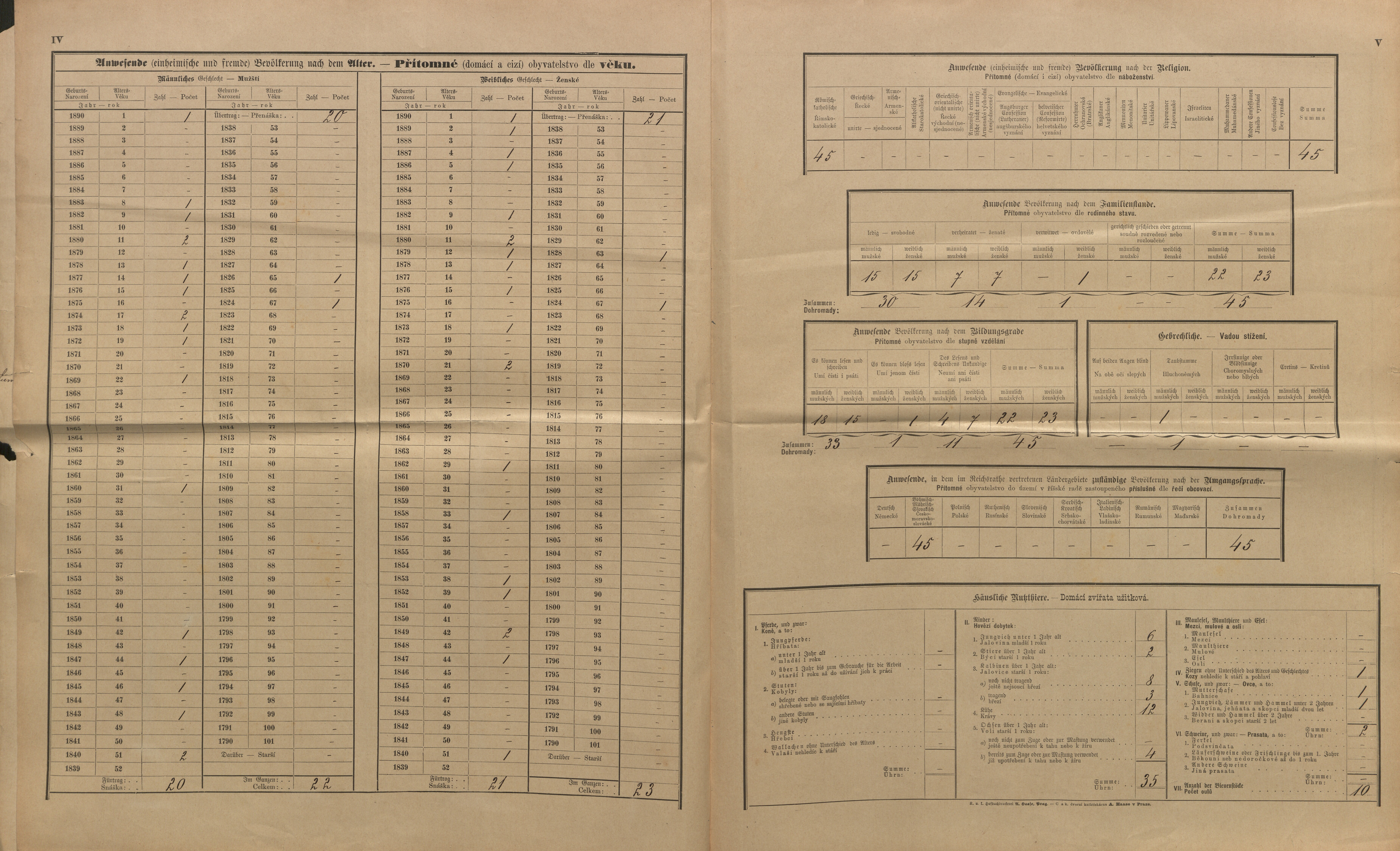 13. soap-kt_01159_census-sum-1890-kolinec_0130