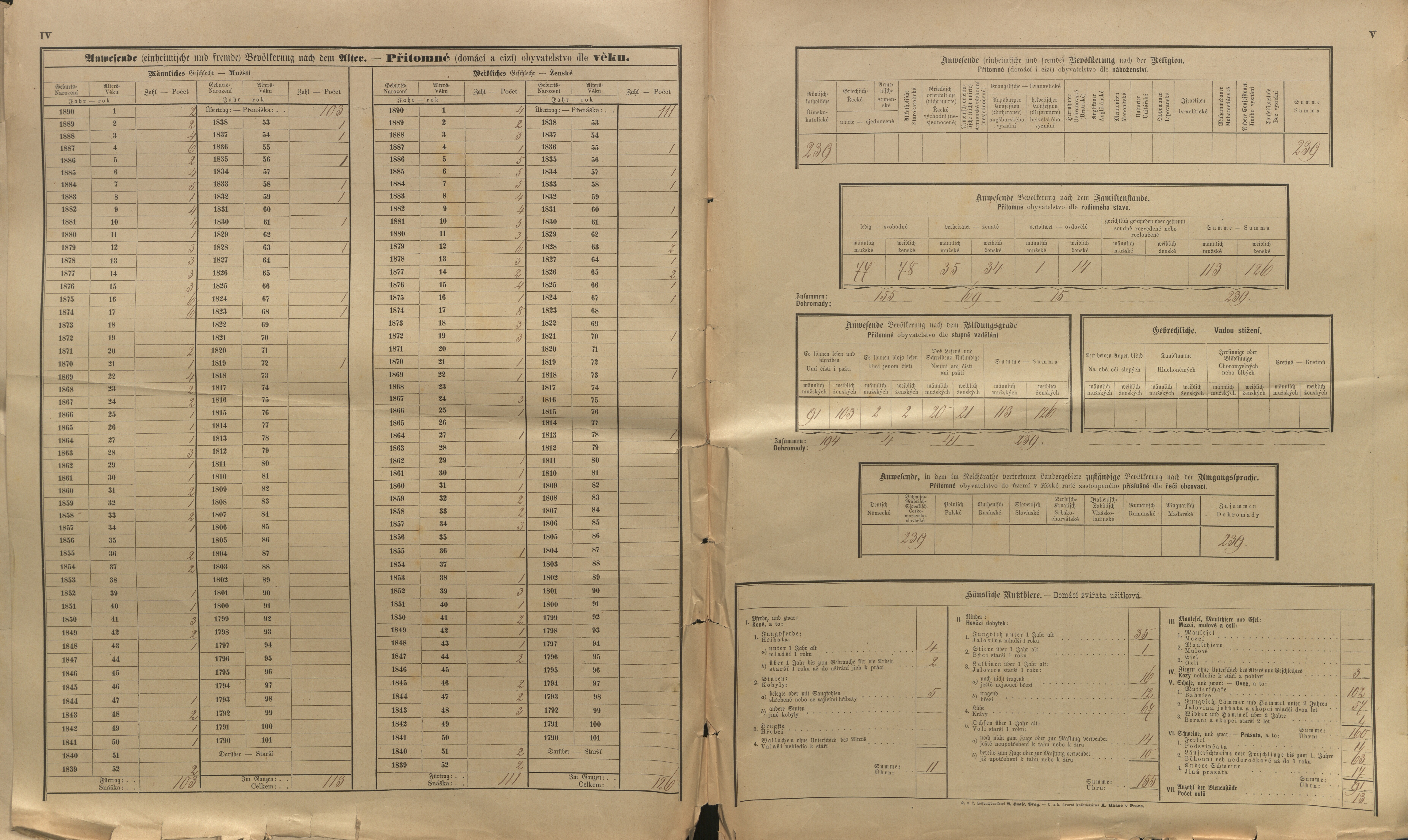 4. soap-kt_01159_census-sum-1890-letovy_0040