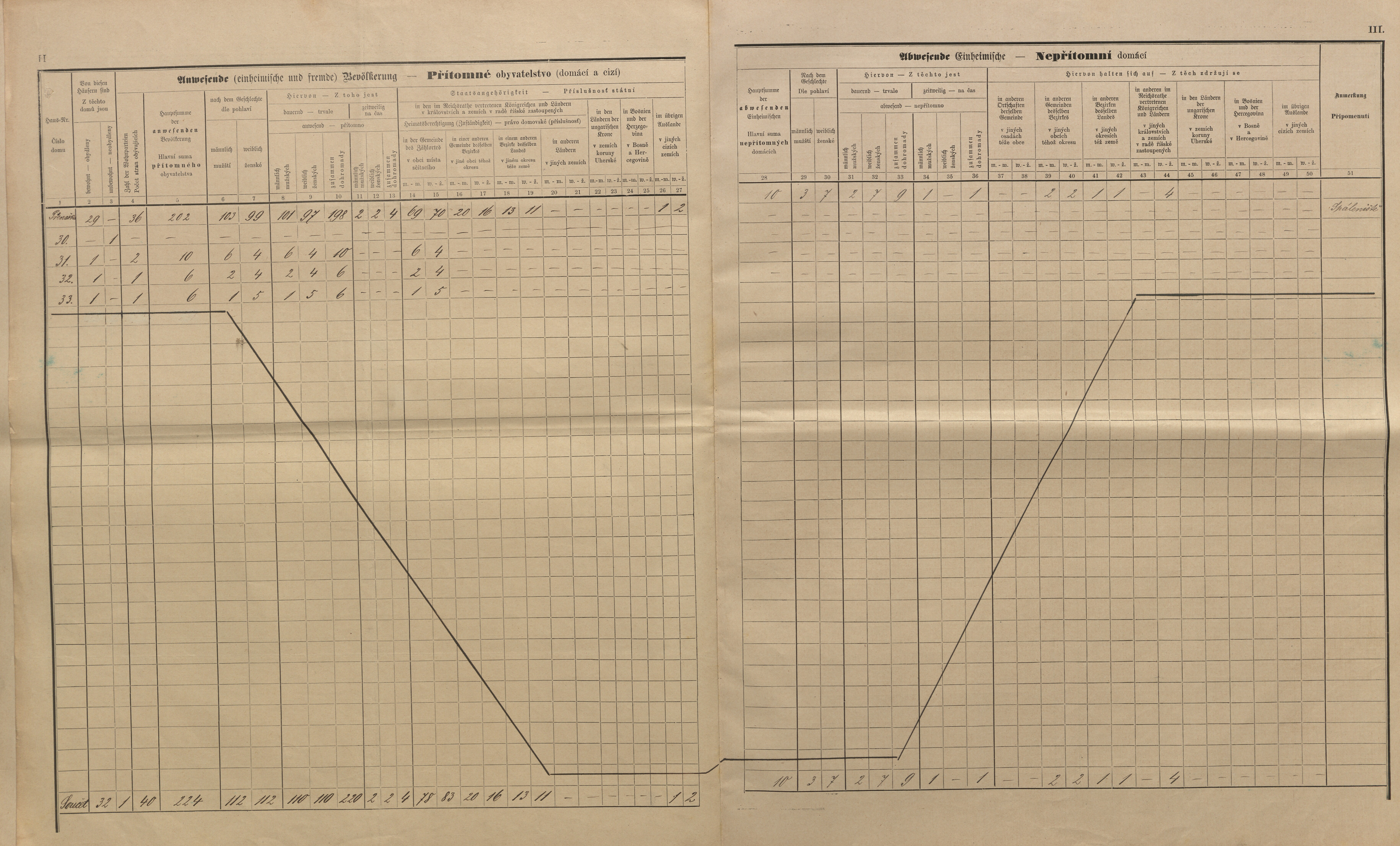 14. soap-kt_01159_census-sum-1890-mlazovy-lukoviste_0140