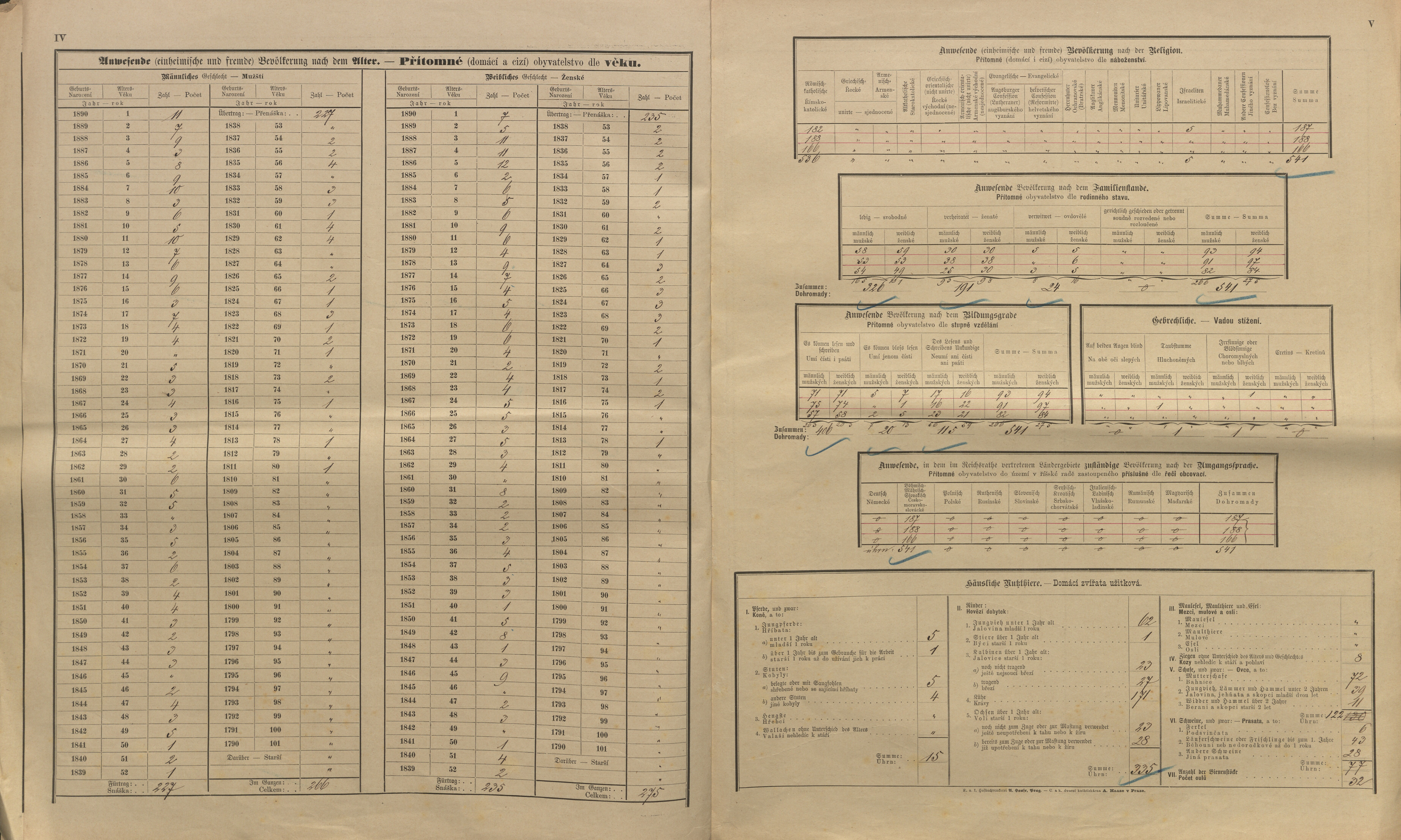 3. soap-kt_01159_census-sum-1890-plichtice-skrancice_0030