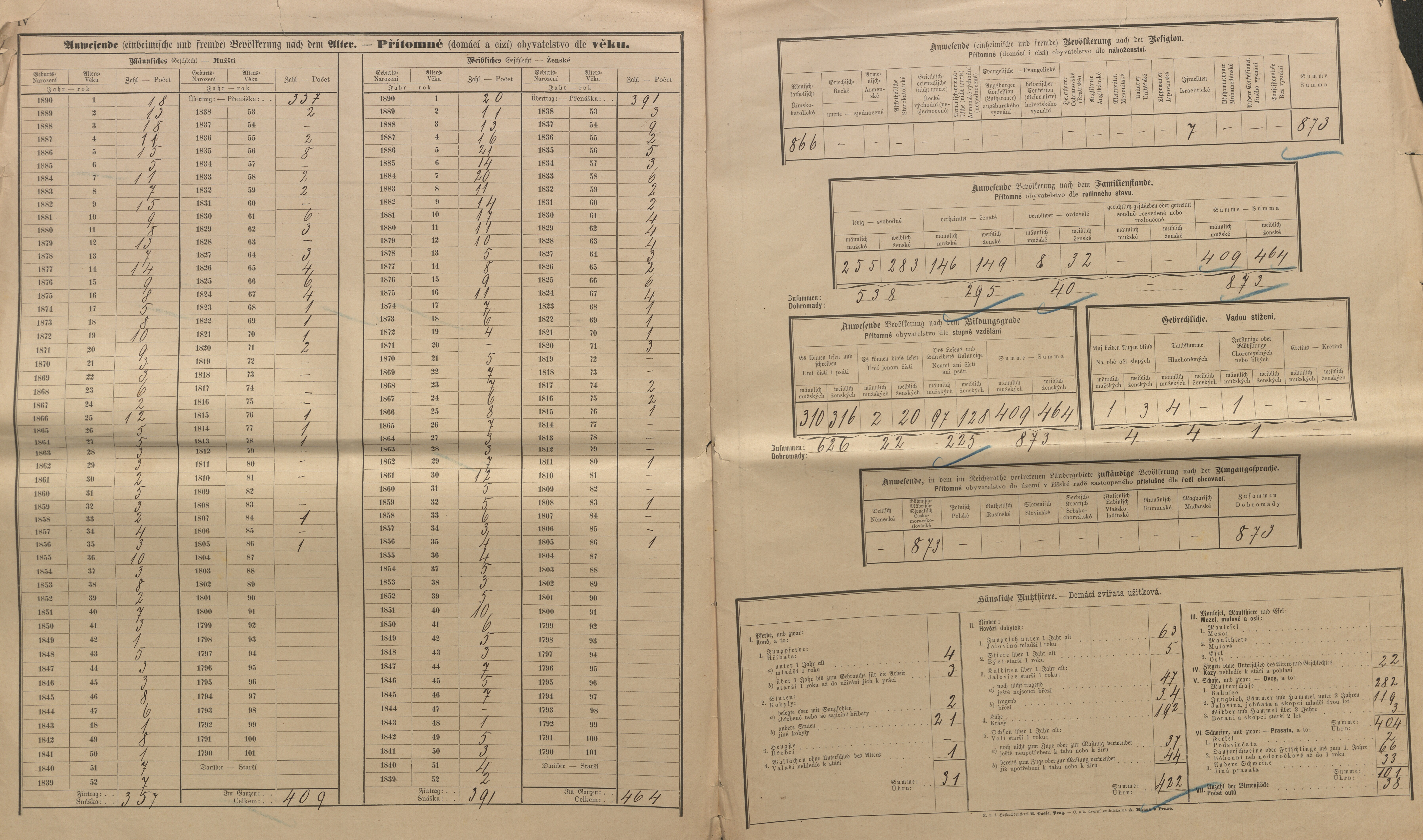 3. soap-kt_01159_census-sum-1890-zavlekov-mladice_0030