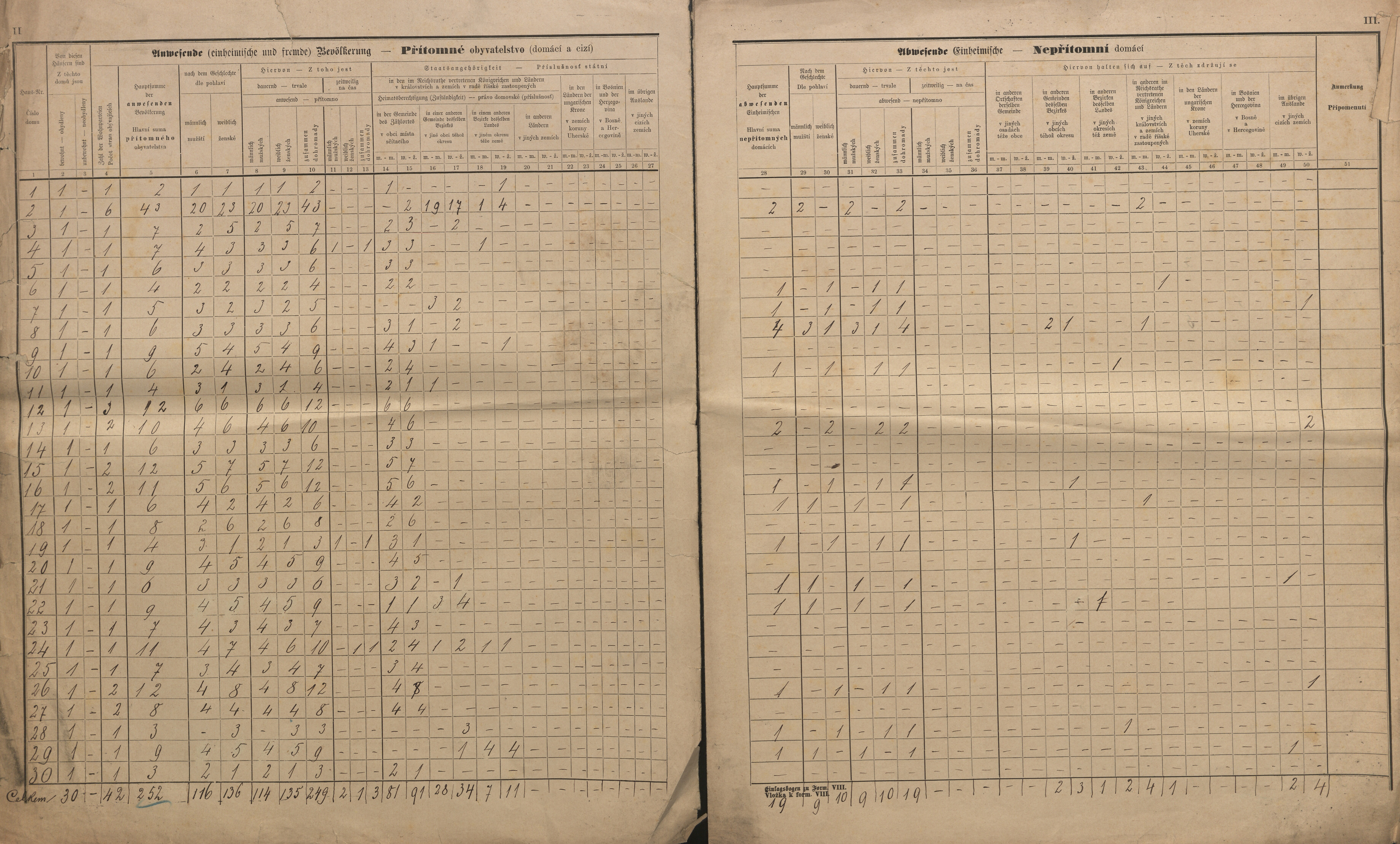 5. soap-kt_01159_census-sum-1890-zavlekov-mladice_0050