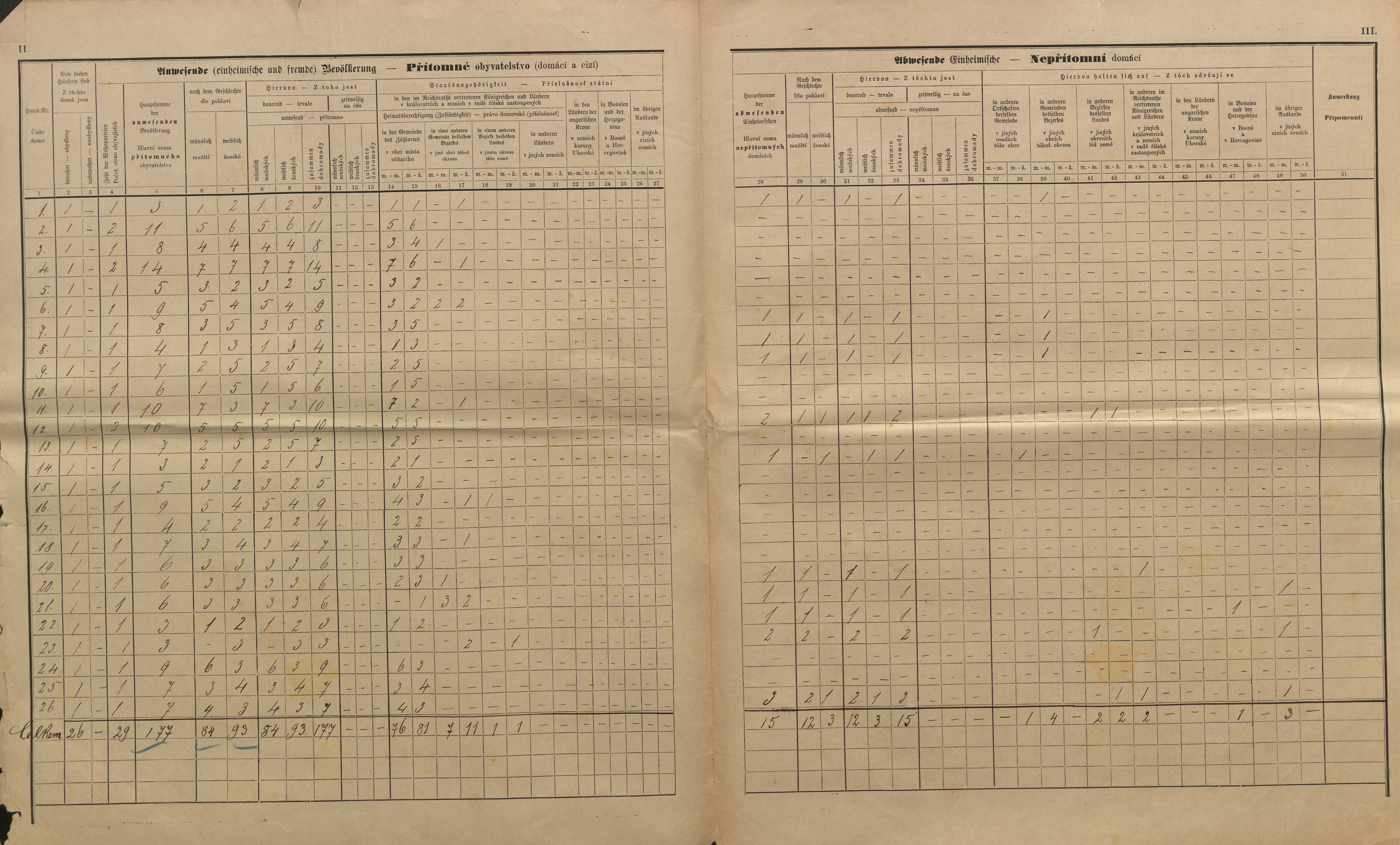 10. soap-kt_01159_census-sum-1890-zavlekov-tuzice_0100