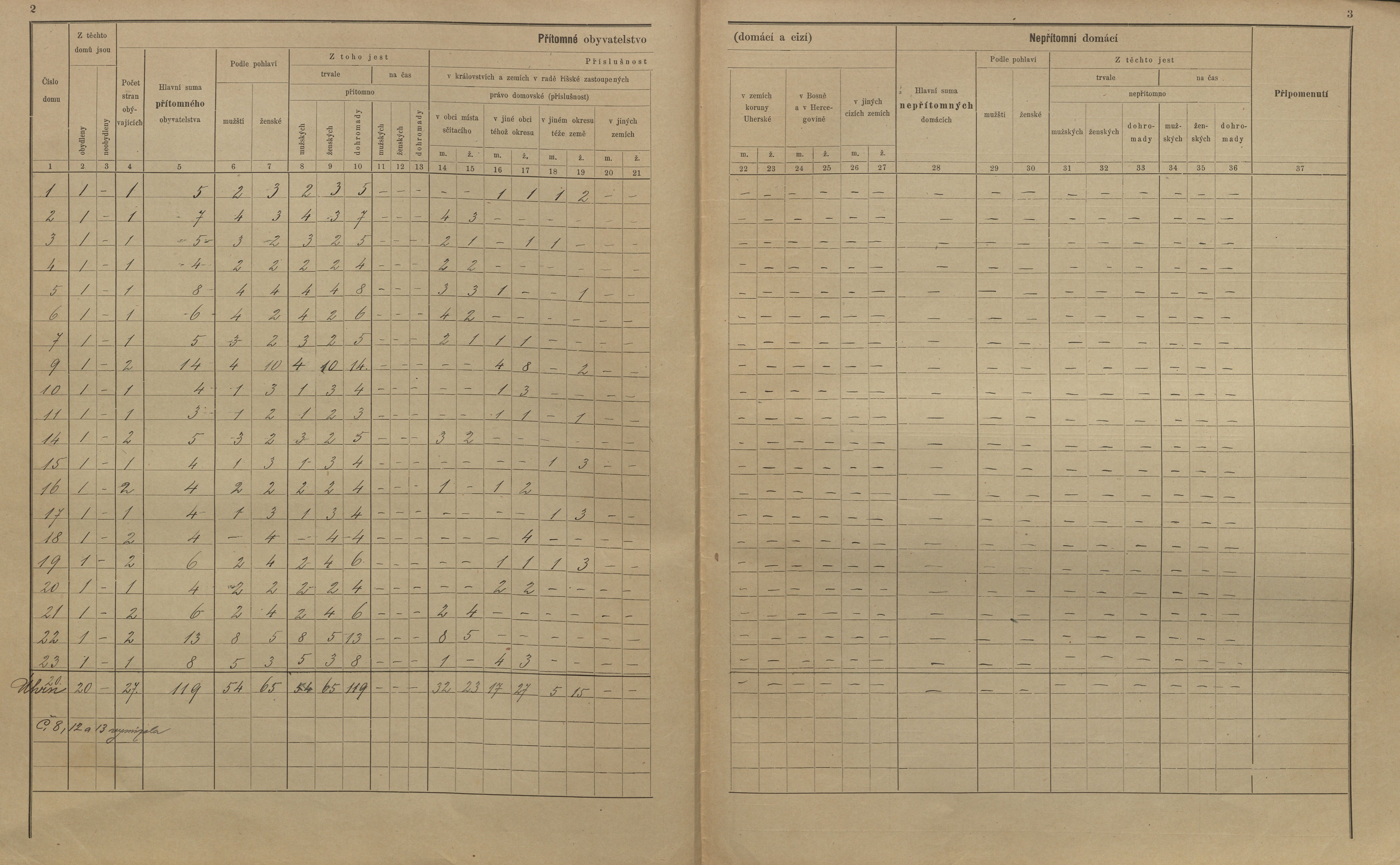 5. soap-kt_01159_census-sum-1900-bezpravovice-lucice_0050