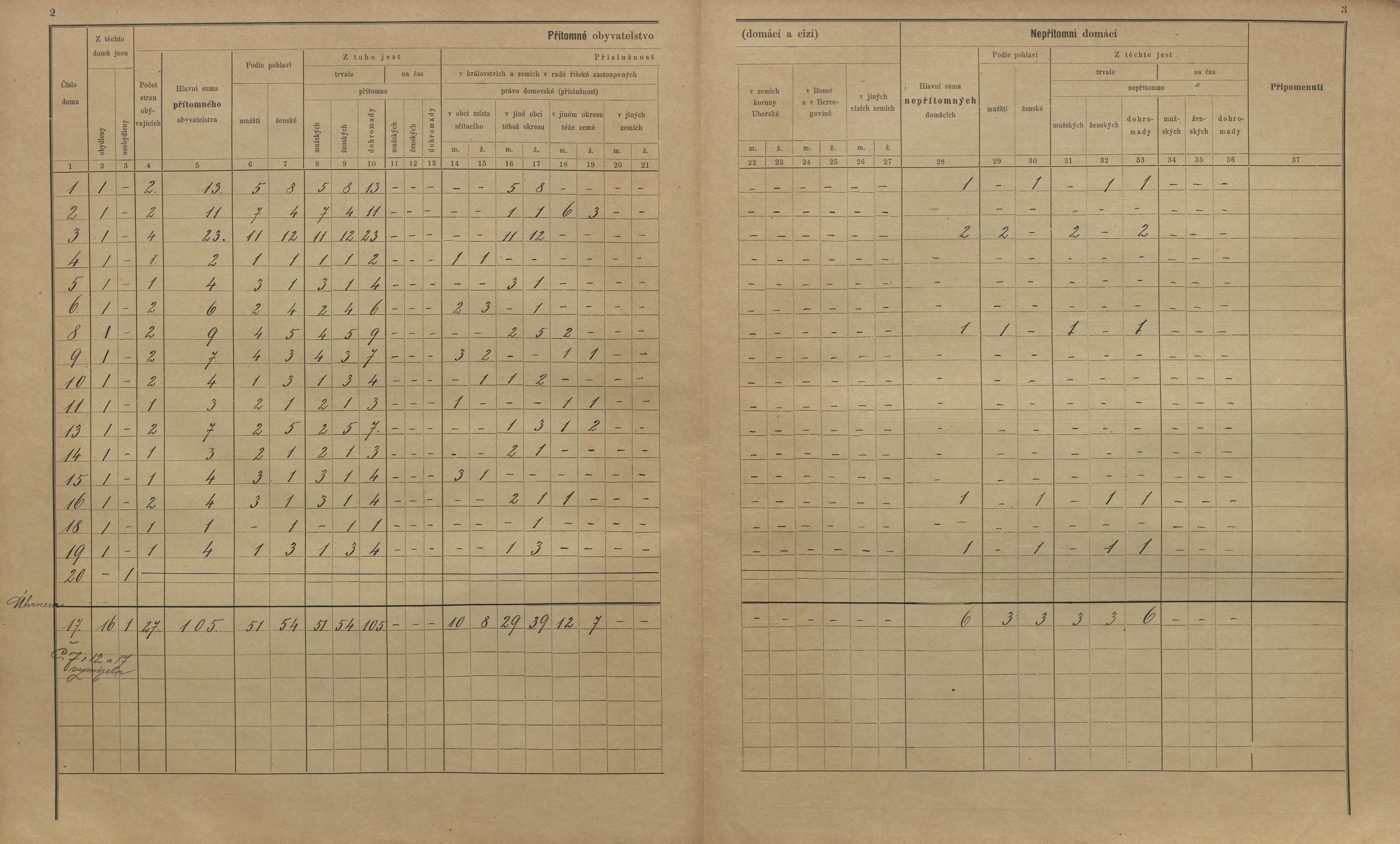 8. soap-kt_01159_census-sum-1900-bezpravovice-lucice_0080