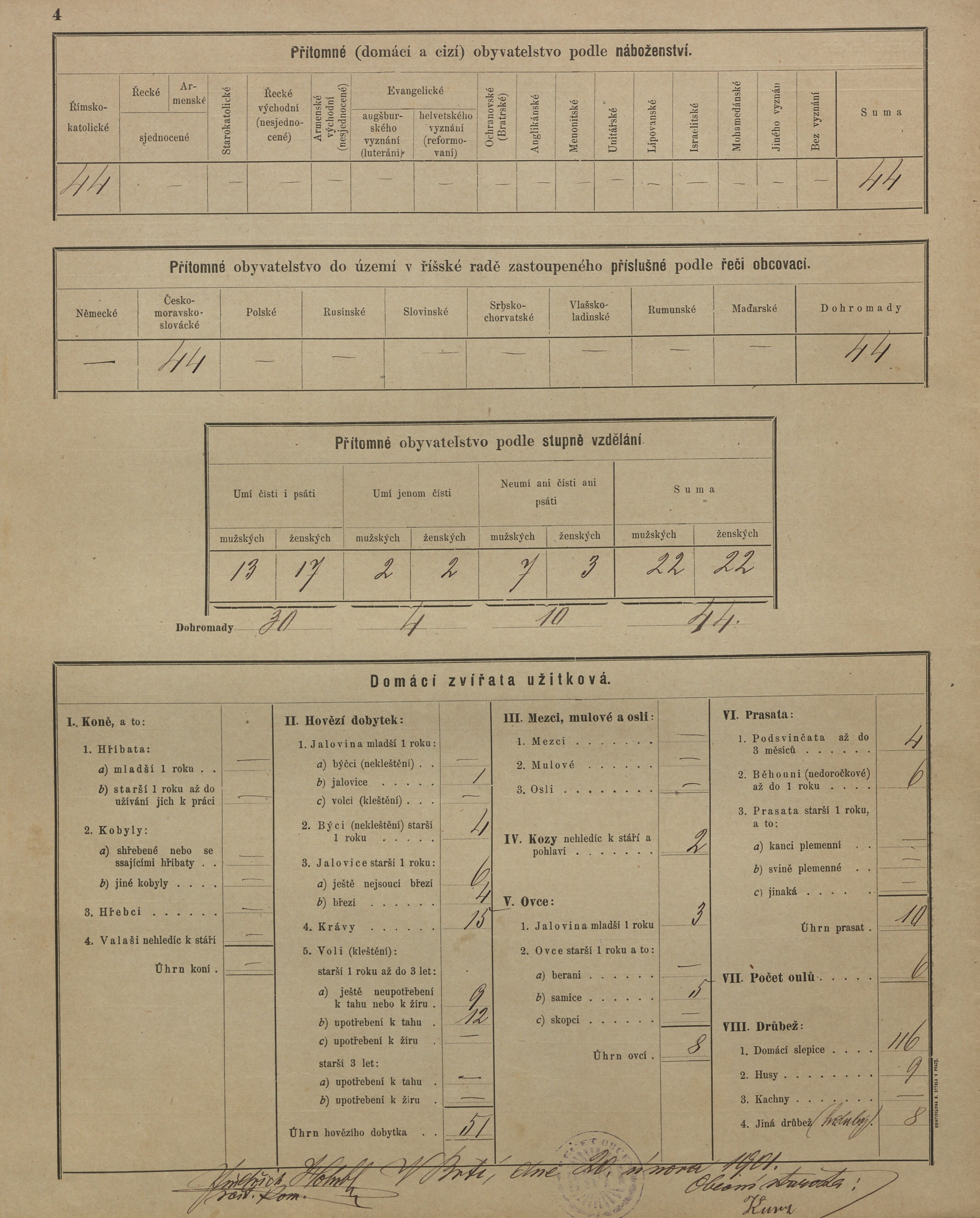 12. soap-kt_01159_census-sum-1900-brti-viten_0120