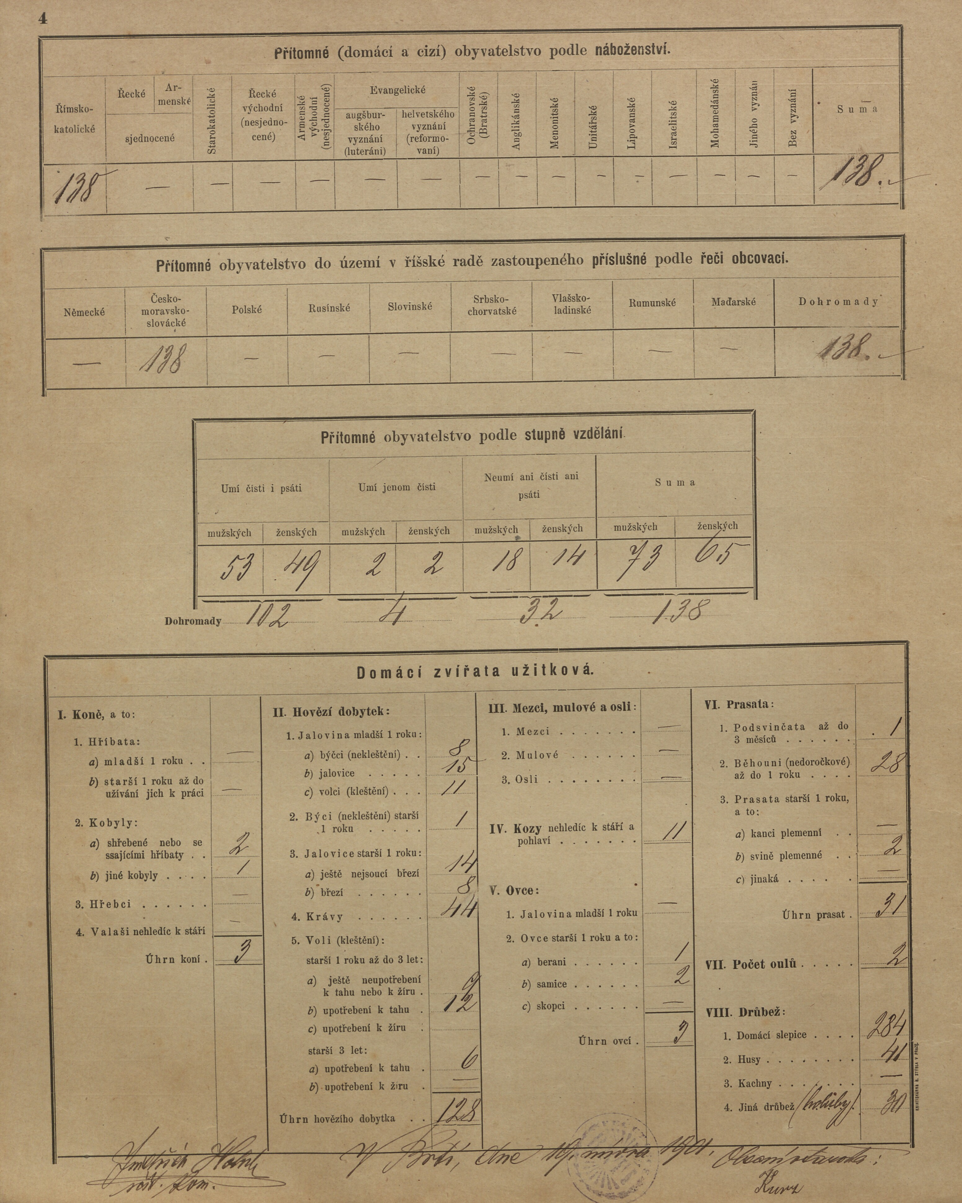 15. soap-kt_01159_census-sum-1900-brti-viten_0150