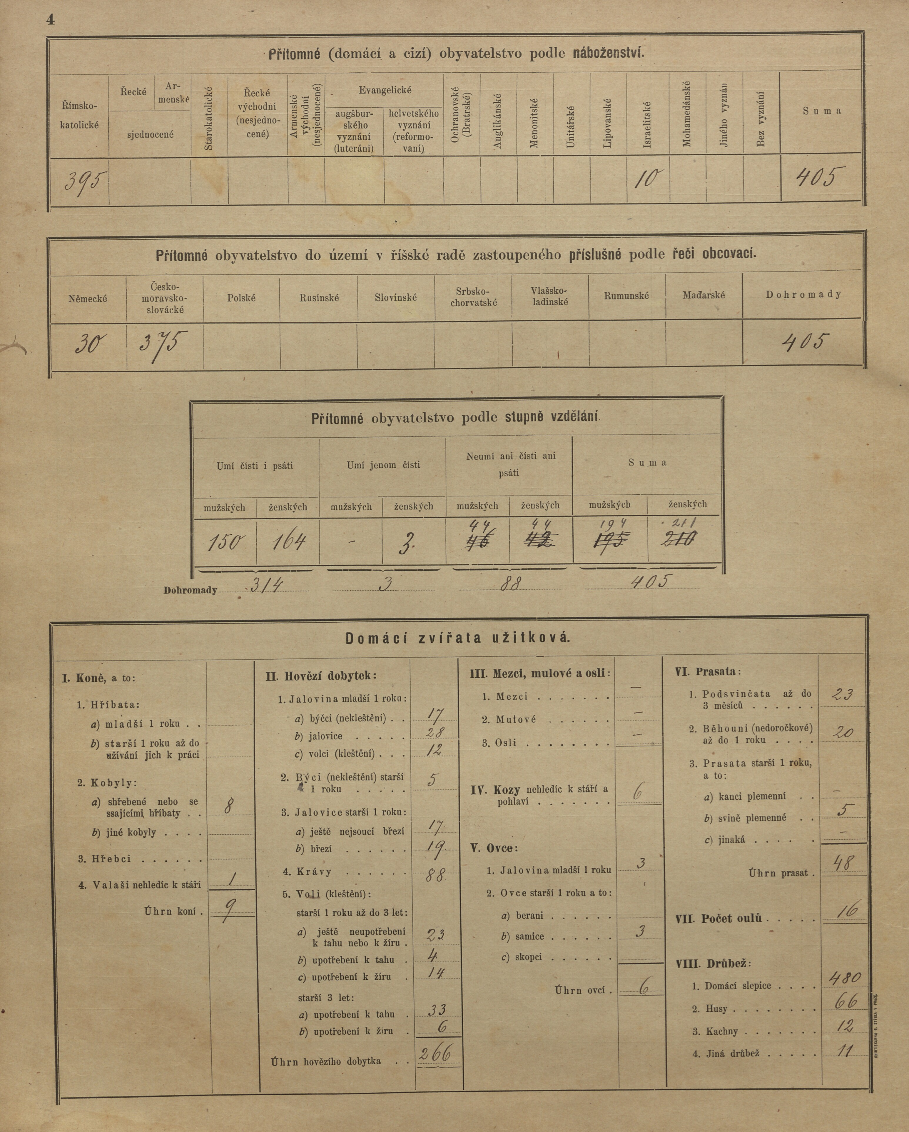 7. soap-kt_01159_census-sum-1900-cachrov-zahradka_0070