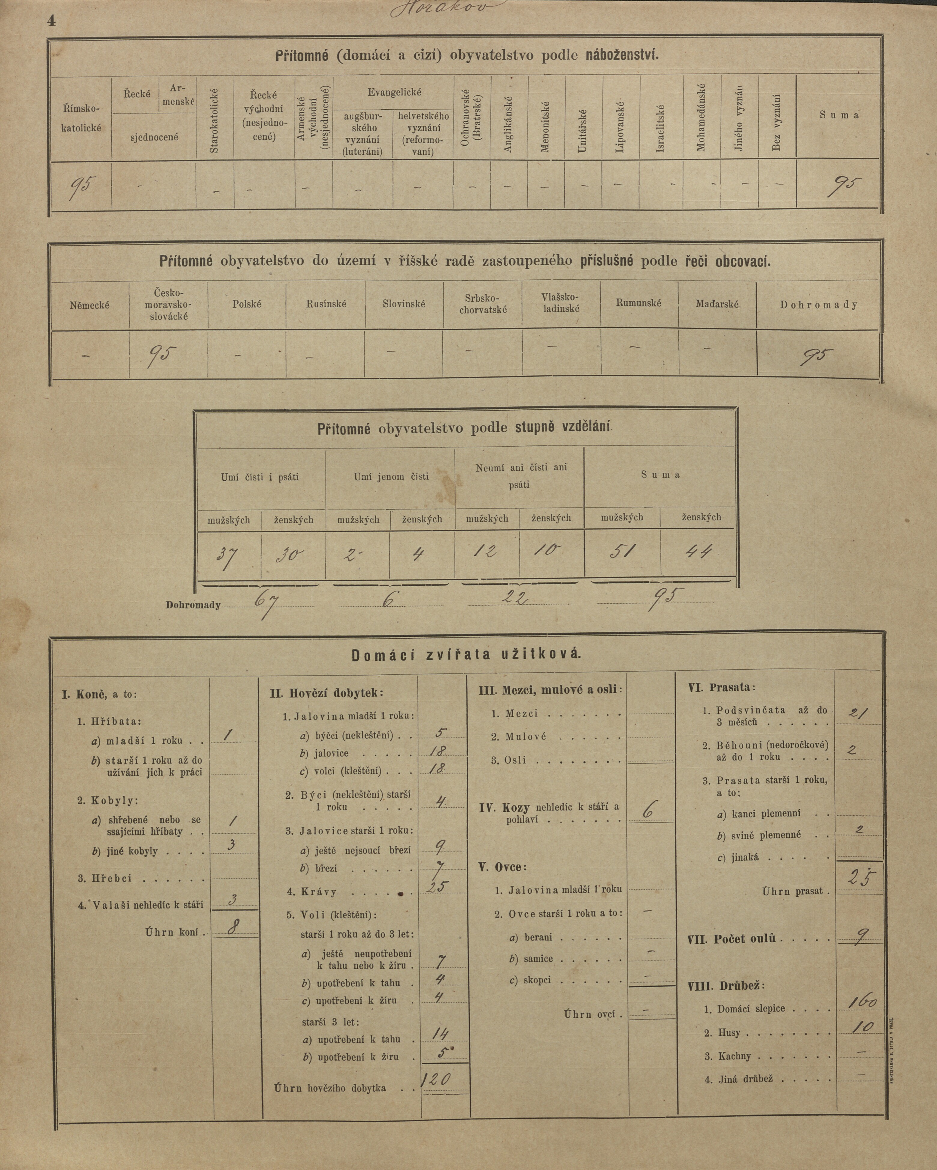 10. soap-kt_01159_census-sum-1900-cachrov-zahradka_0100