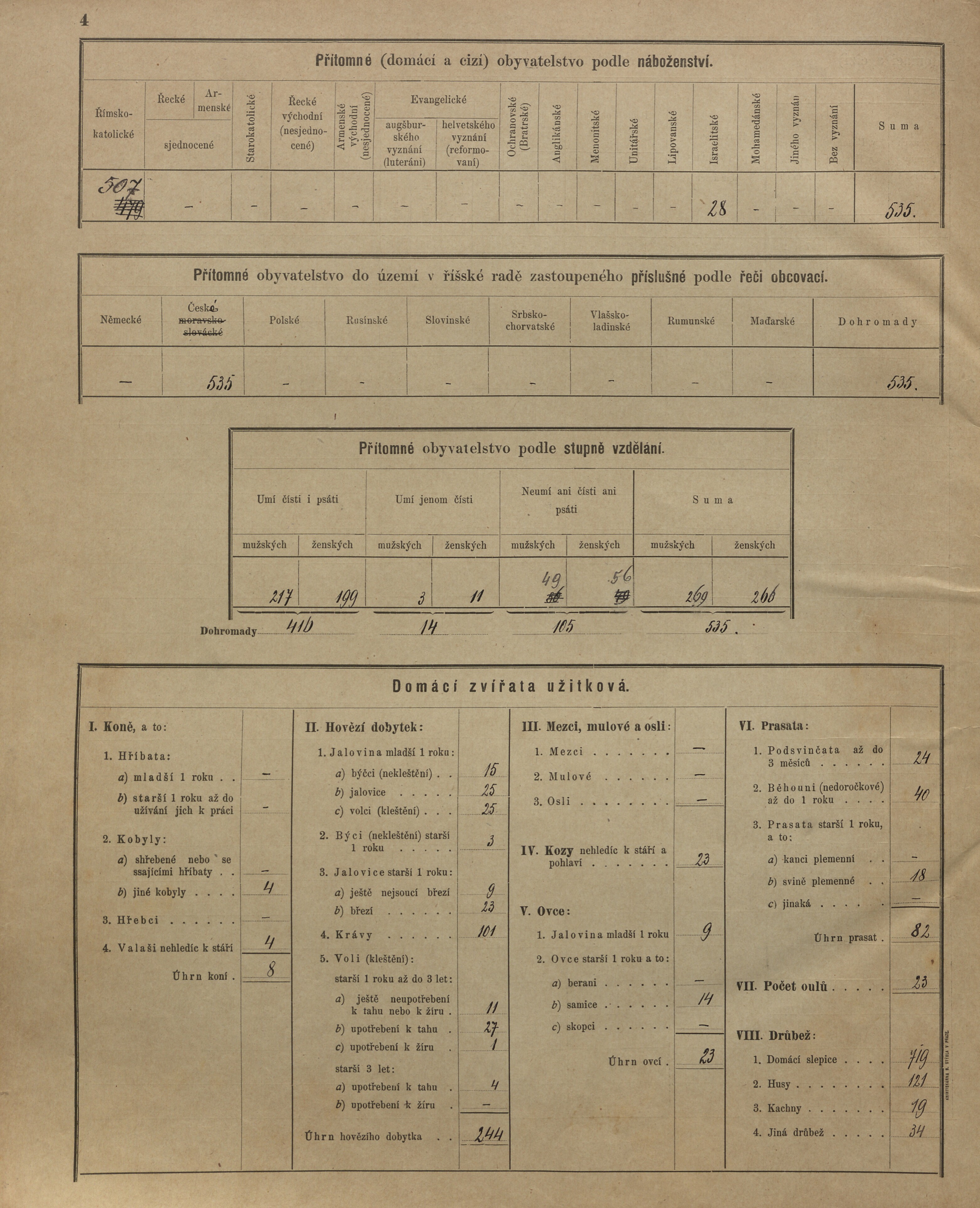 3. soap-kt_01159_census-sum-1900-chlistov-stritez_0030