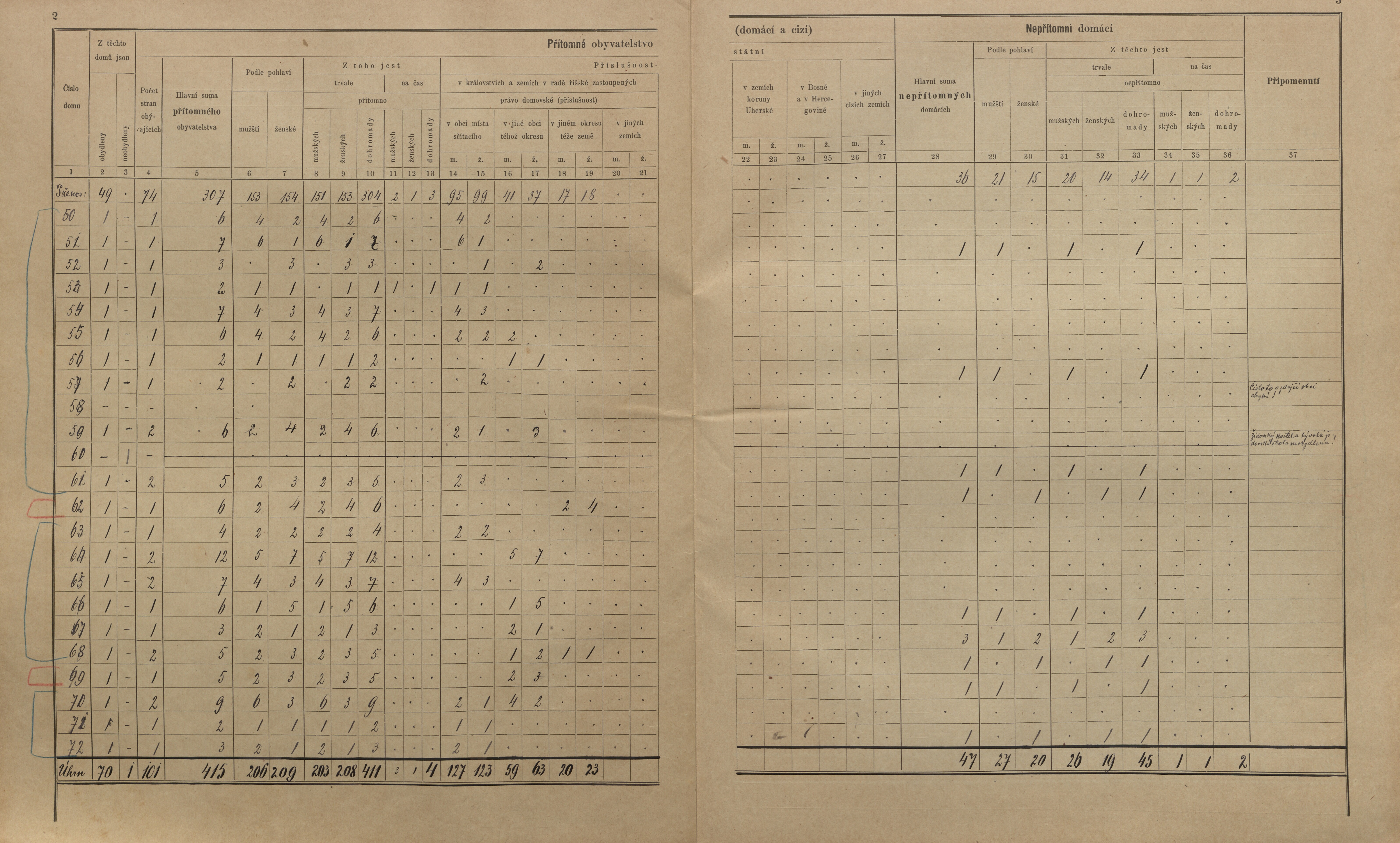 7. soap-kt_01159_census-sum-1900-chlistov-stritez_0070