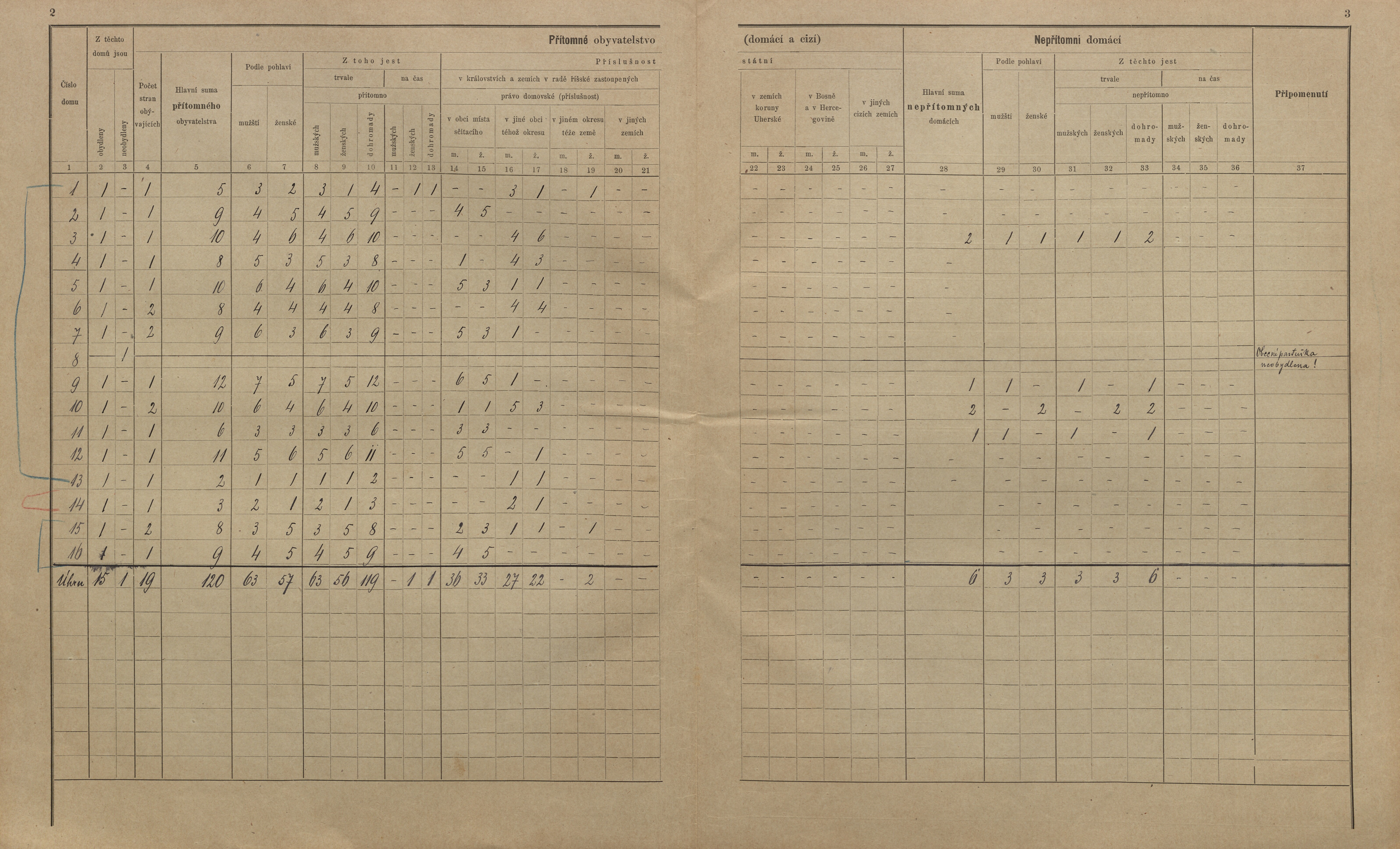 10. soap-kt_01159_census-sum-1900-chlistov-stritez_0100