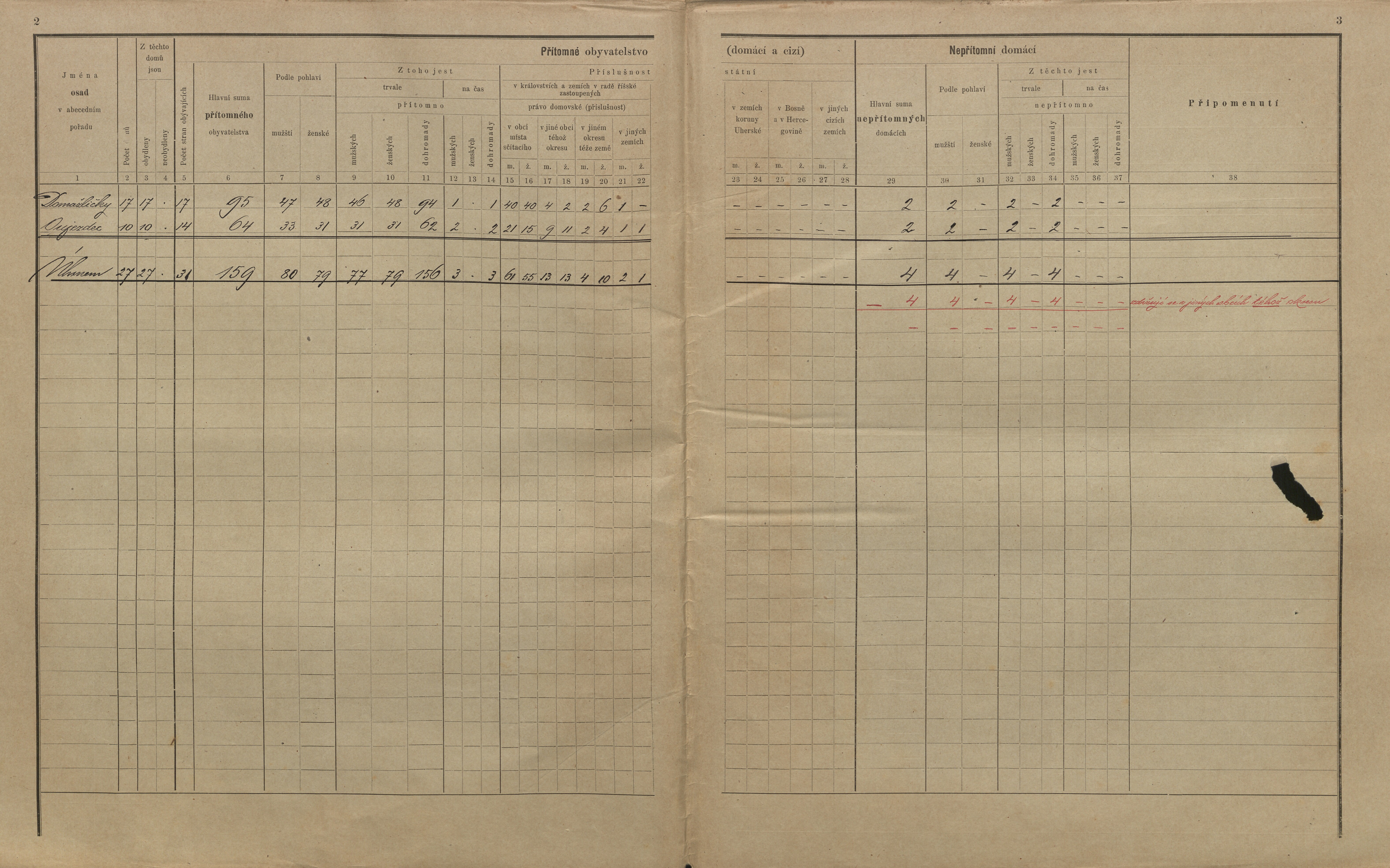 2. soap-kt_01159_census-sum-1900-domazlicky_0020