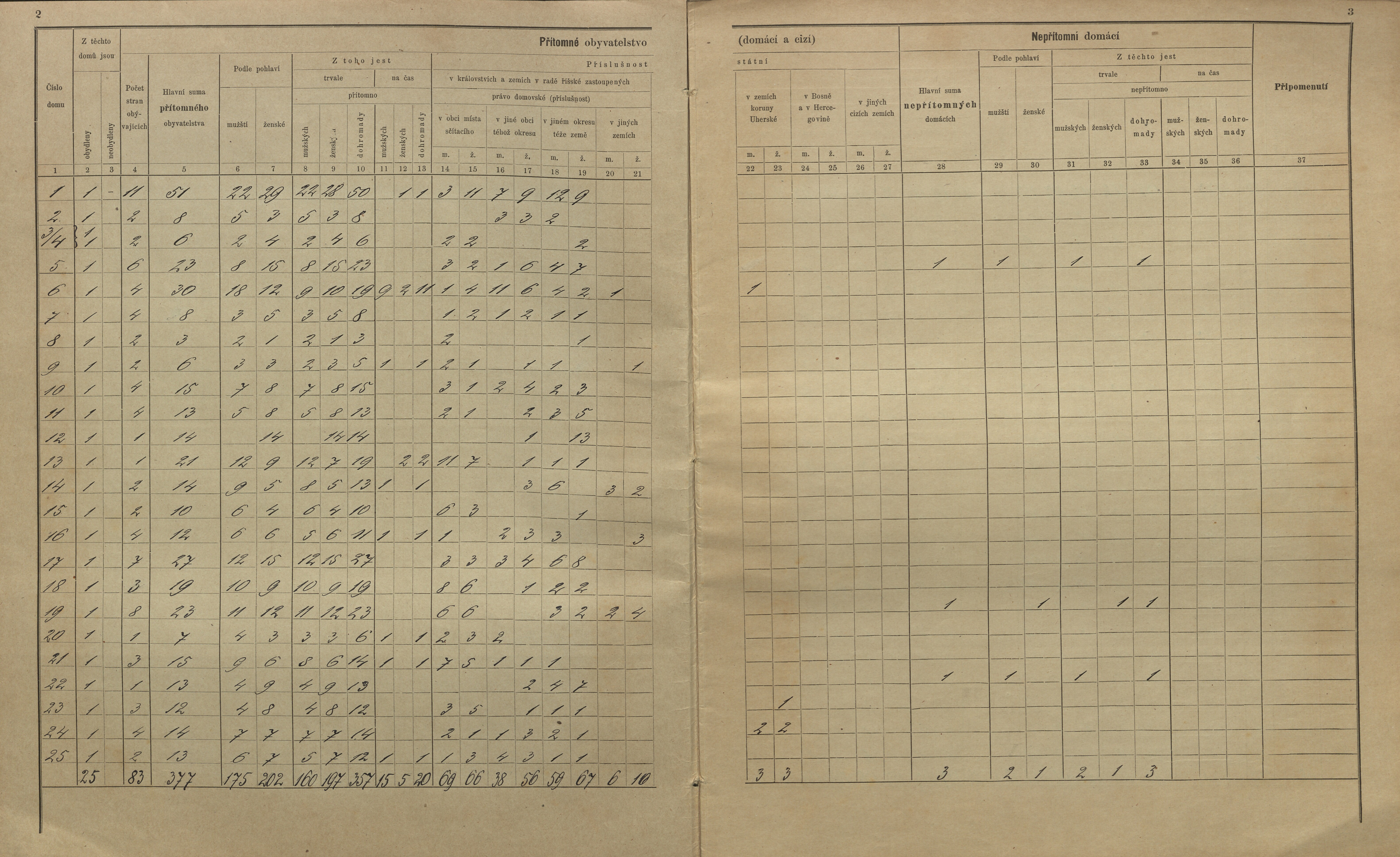 4. soap-kt_01159_census-sum-1900-klatovy-koralkov_0080