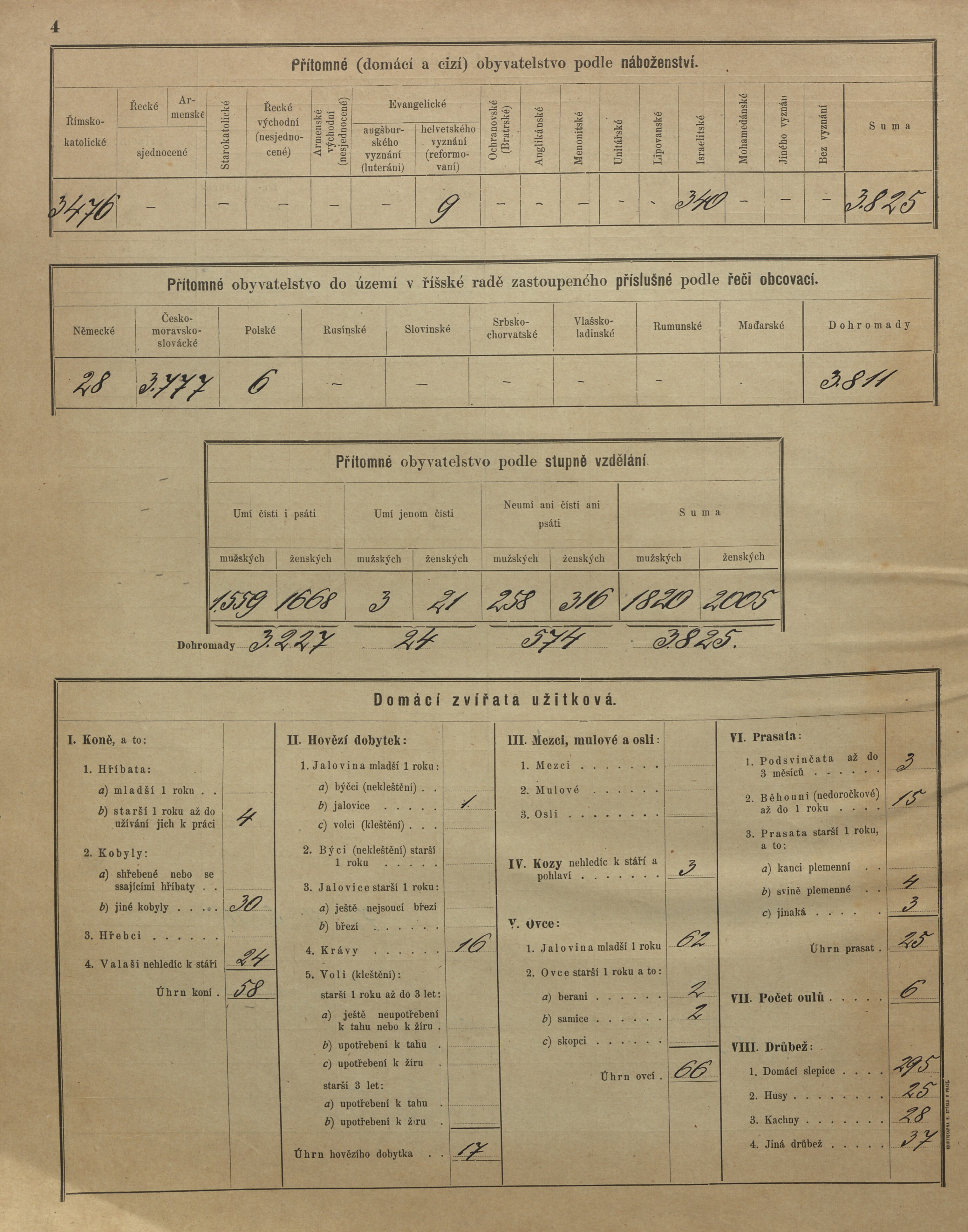 13. soap-kt_01159_census-sum-1900-klatovy-koralkov_0170