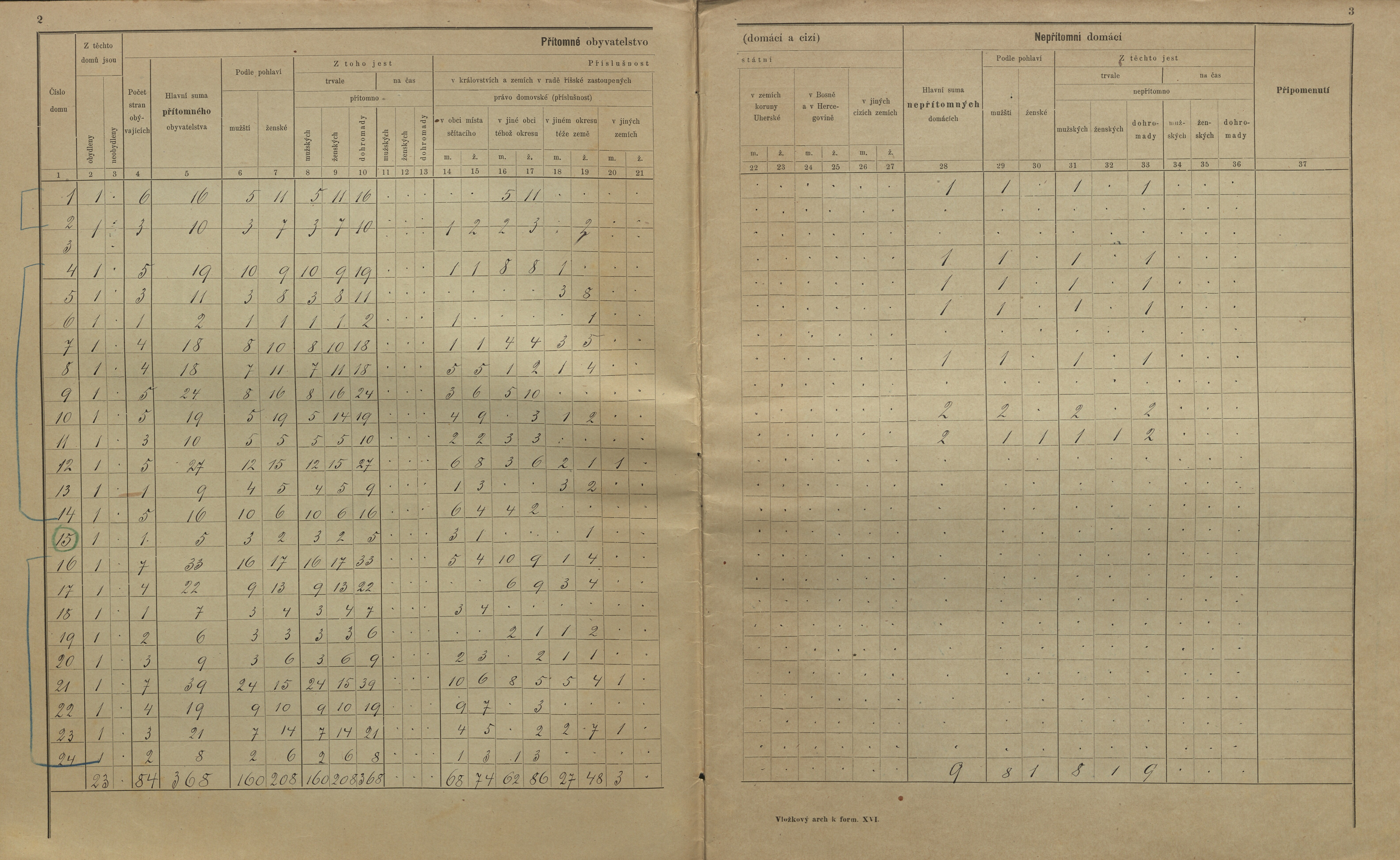 15. soap-kt_01159_census-sum-1900-klatovy-koralkov_0190