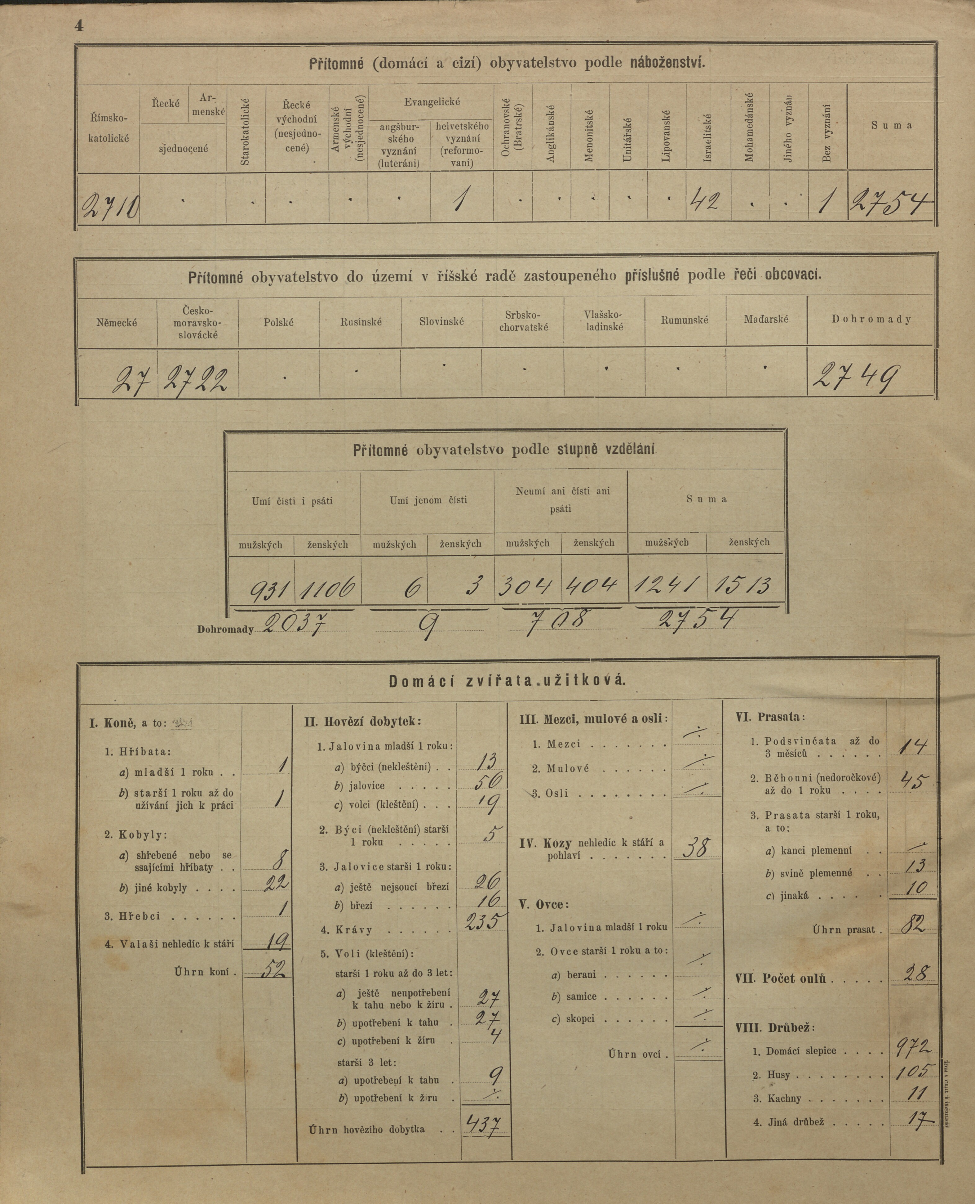 23. soap-kt_01159_census-sum-1900-klatovy-koralkov_0270