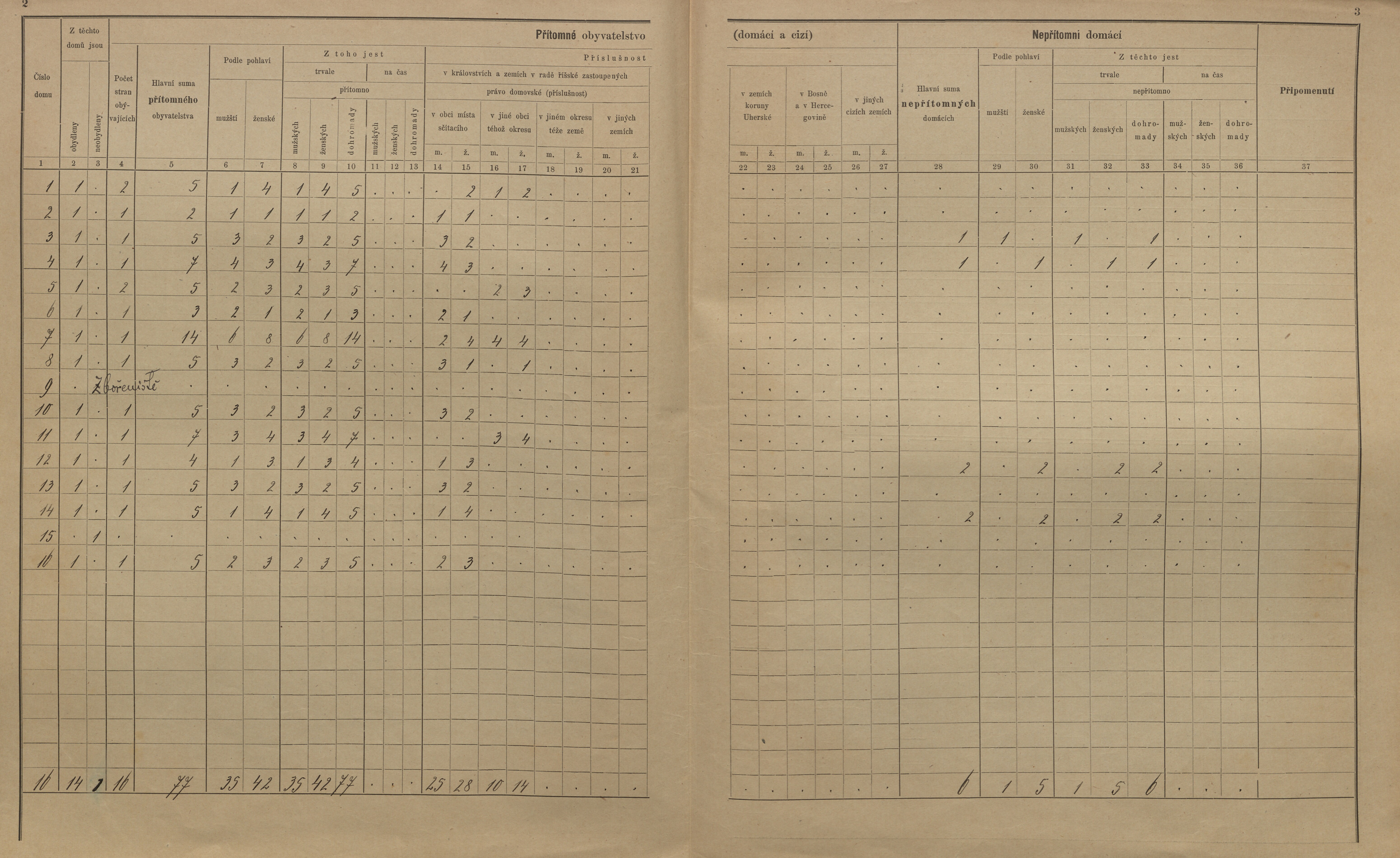 9. soap-kt_01159_census-sum-1900-koksin-vosi_0090