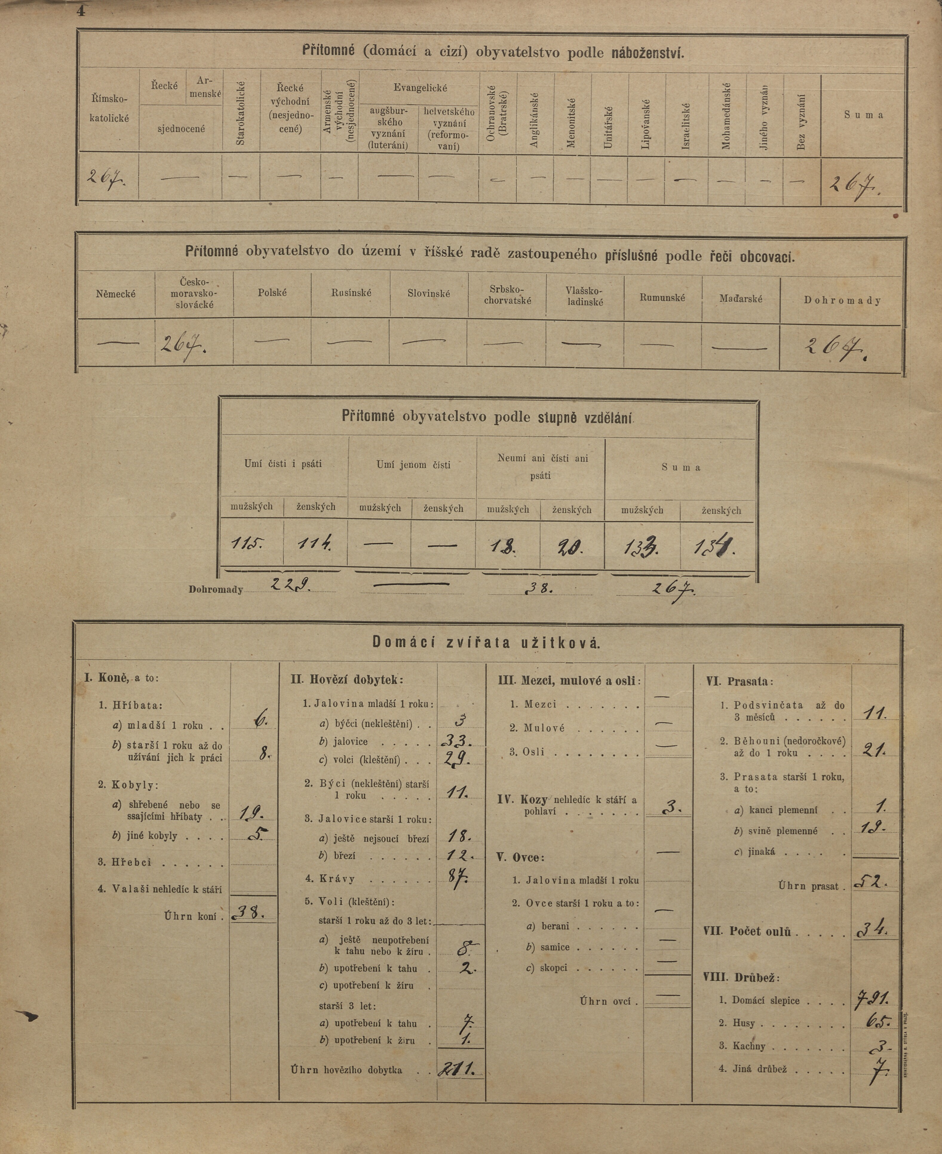 5. soap-kt_01159_census-sum-1900-lhovice_0050