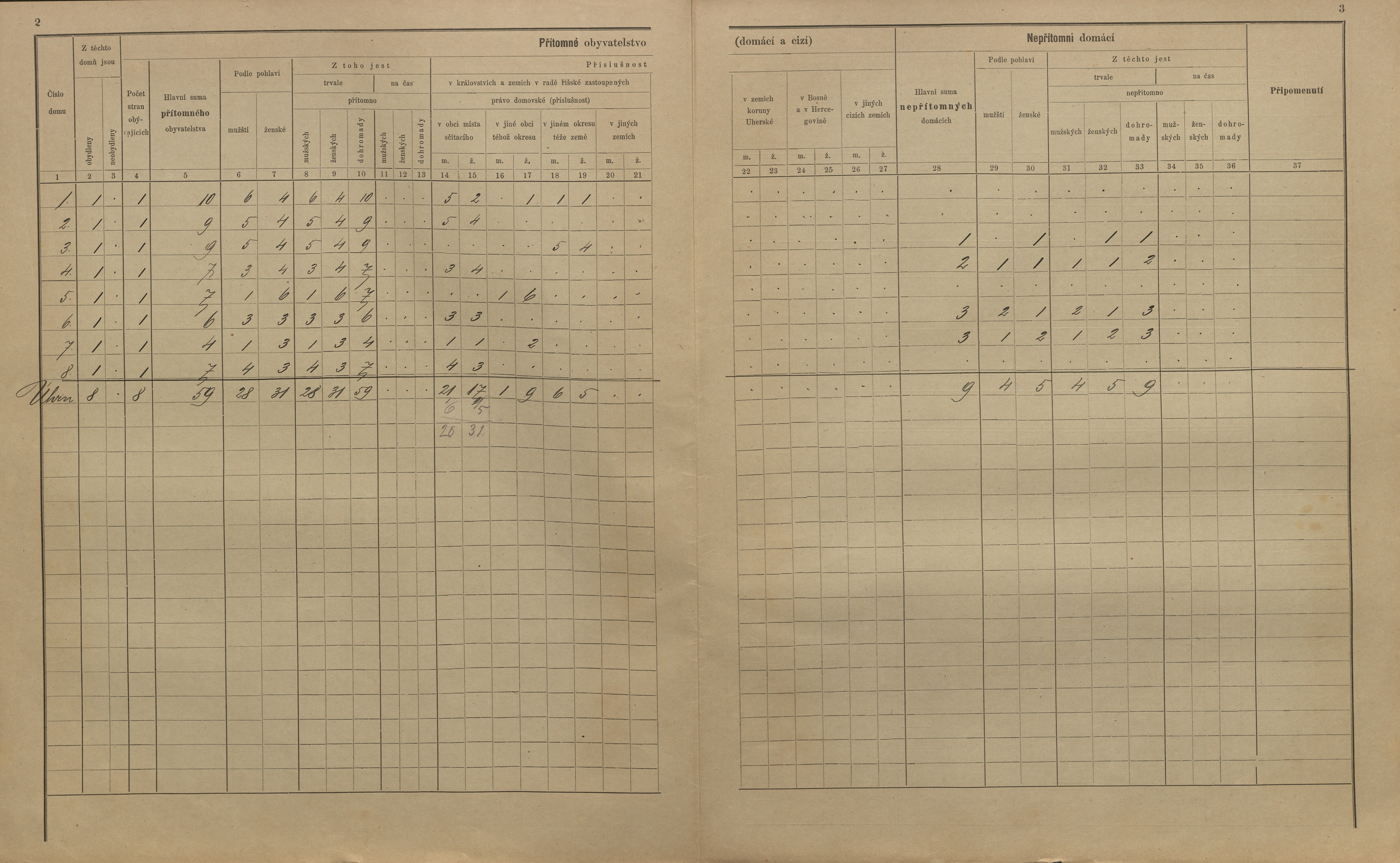 9. soap-kt_01159_census-sum-1900-nemilkov_0090