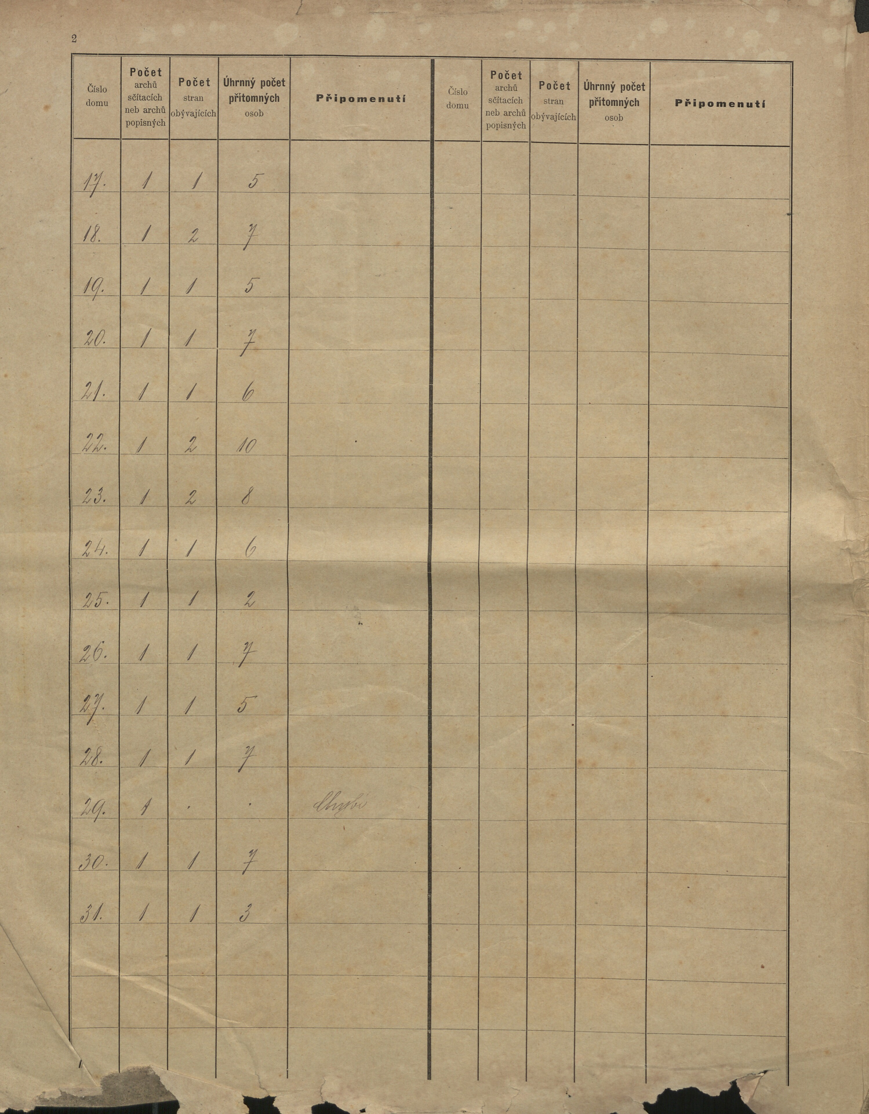 6. soap-kt_01159_census-sum-1900-tajanov_0060