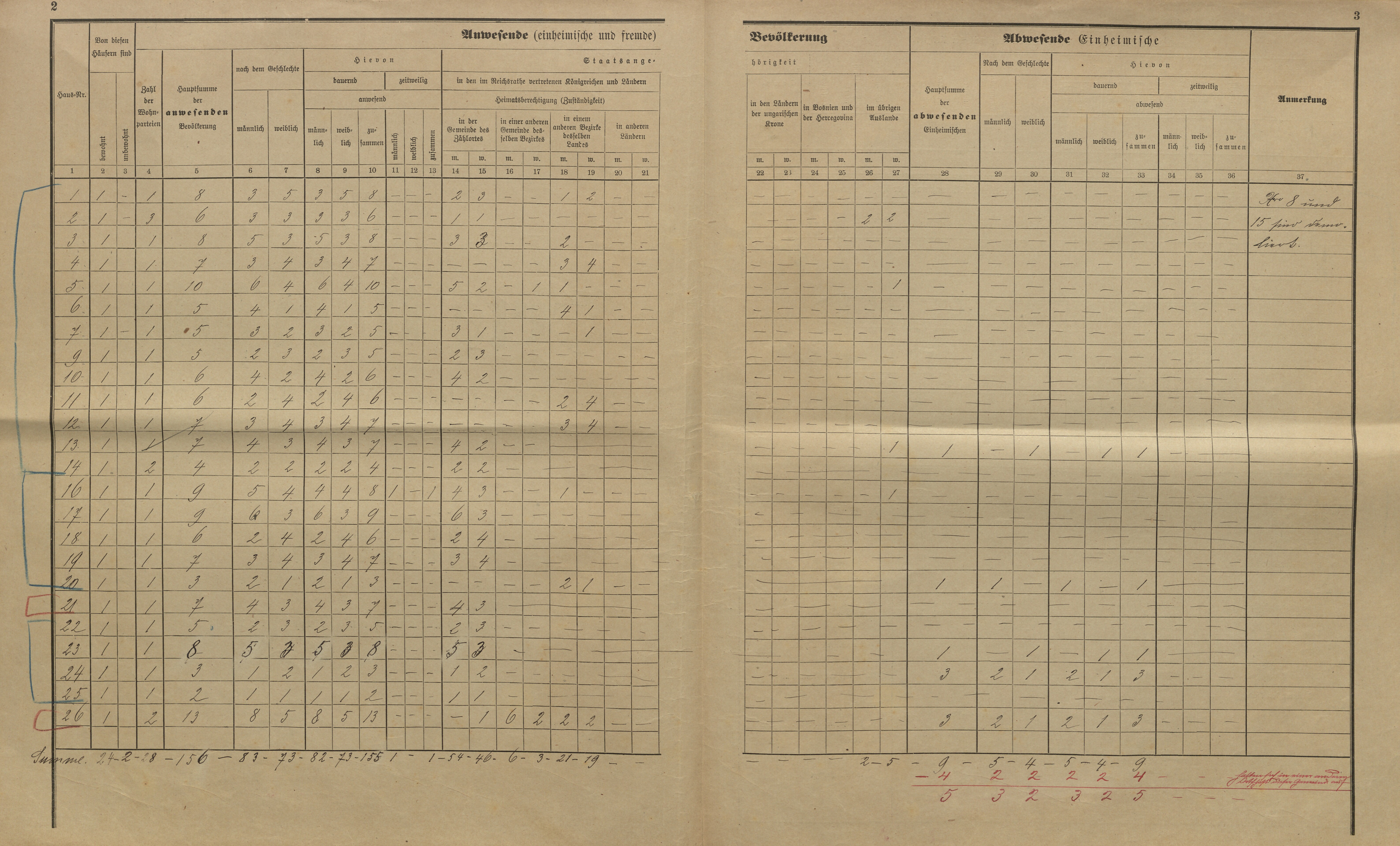 27. soap-kt_01159_census-sum-1900-cervene-drevo_0270